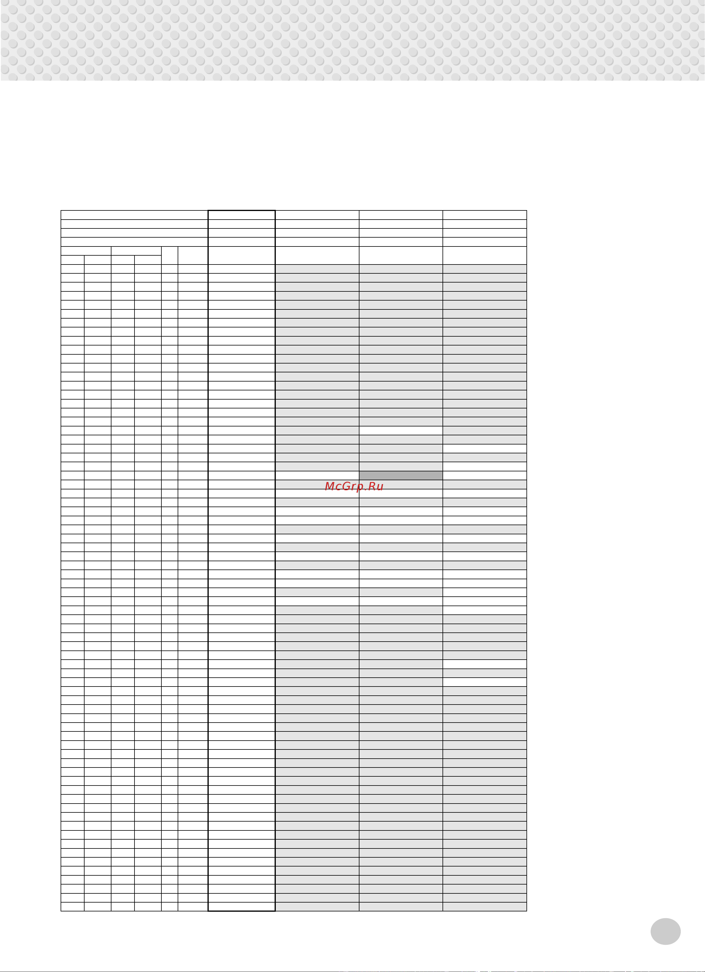 Yamaha PSR-280 [83/92] Drum kit list