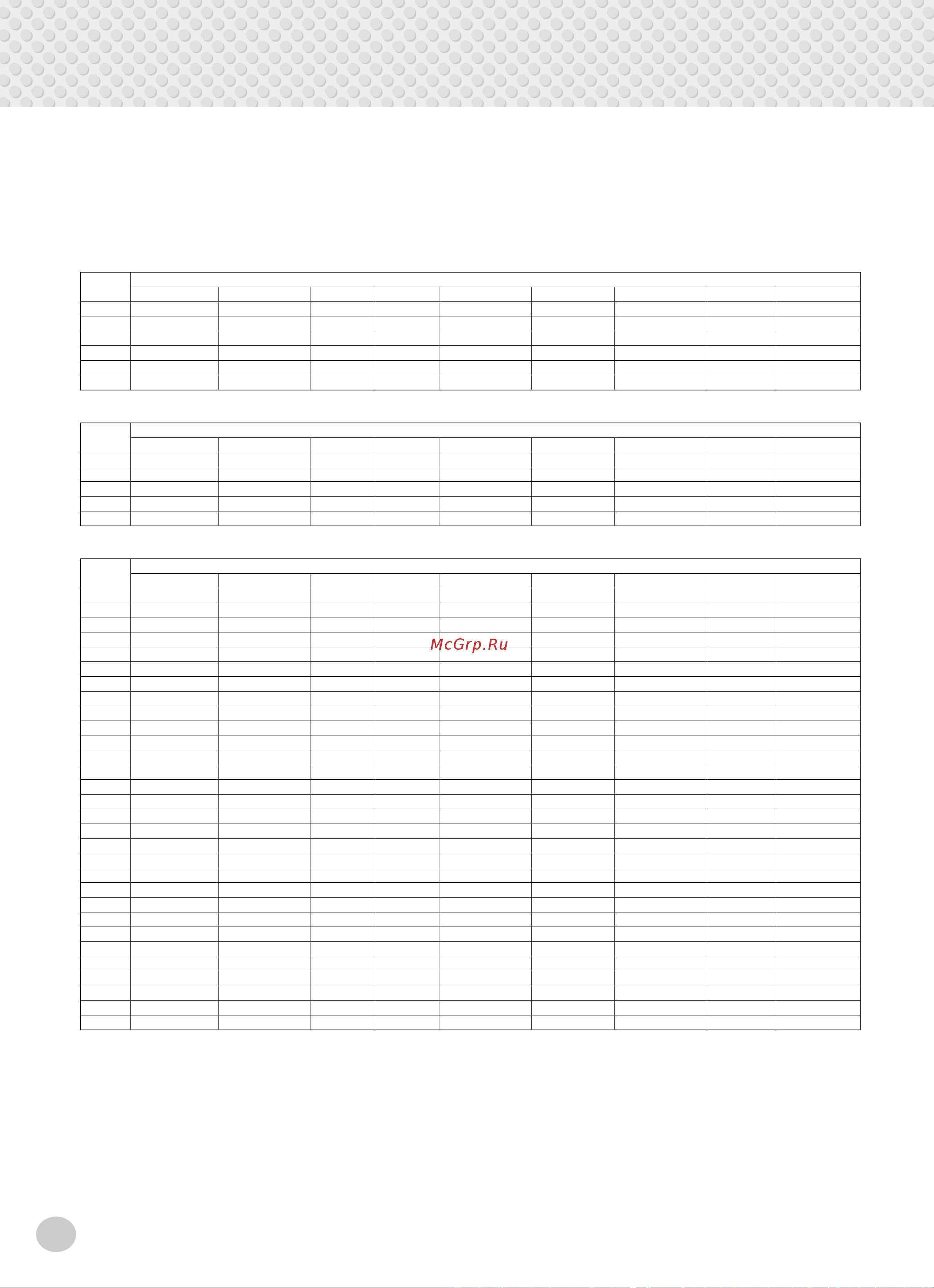 Yamaha PSR-280 [86/92] Midi implementation chart