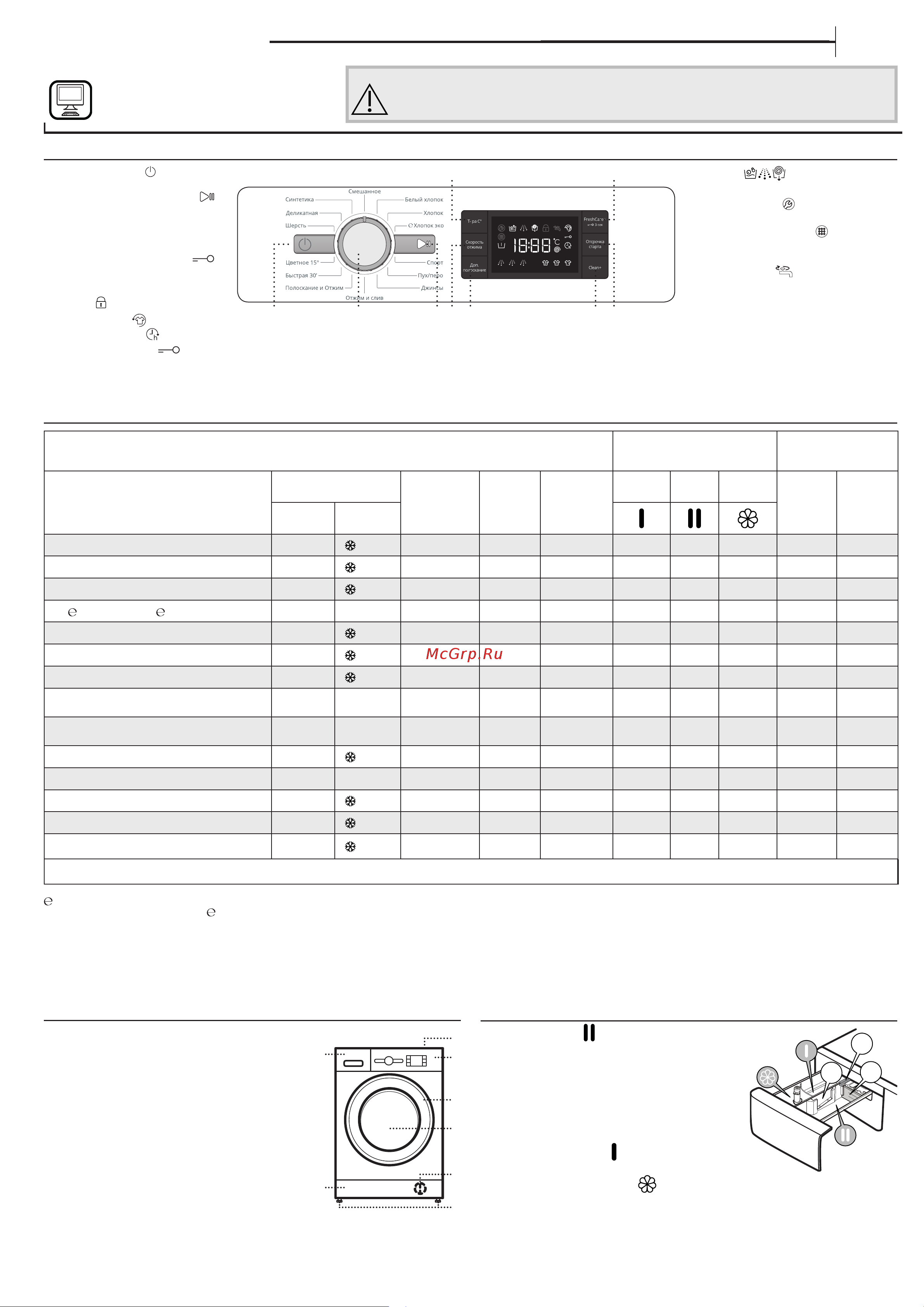 Whirlpool FWSG61283WCRU [6/20] Басқару панелі