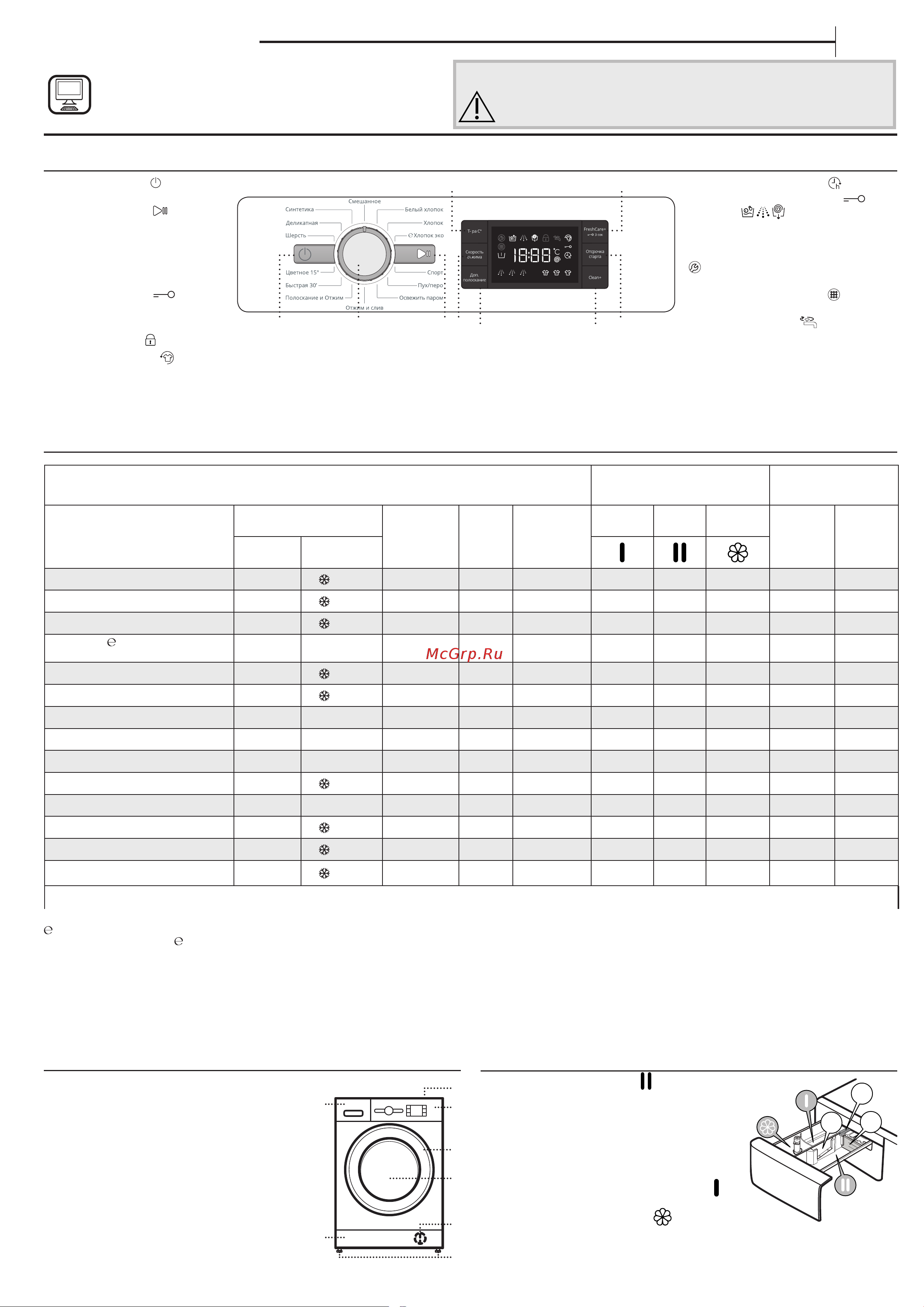 Whirlpool BLSG6108VMB [5/9] Краткое руководство