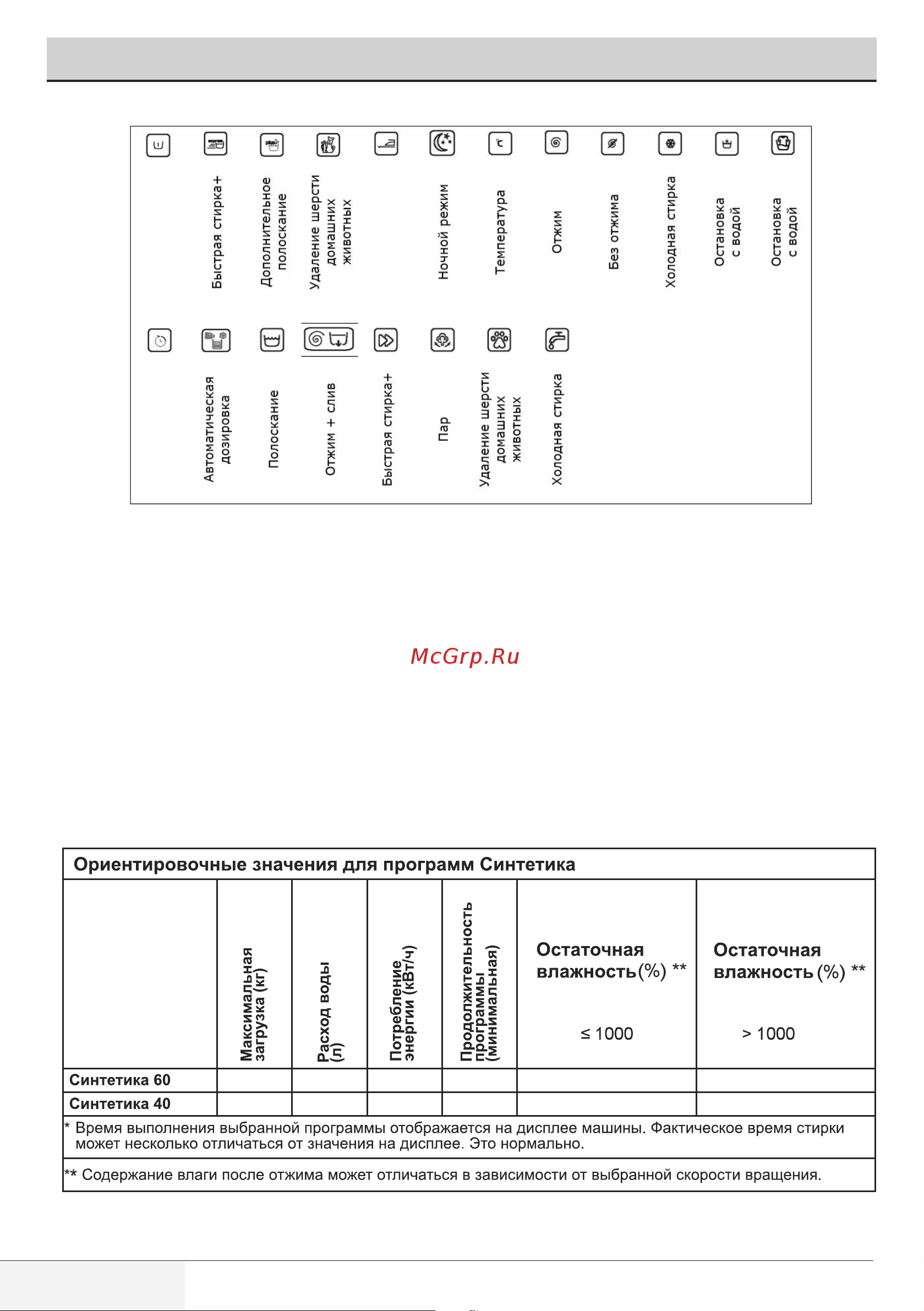 Beko WSPE 6H616 S [18/40] Подготовка стиральной машины