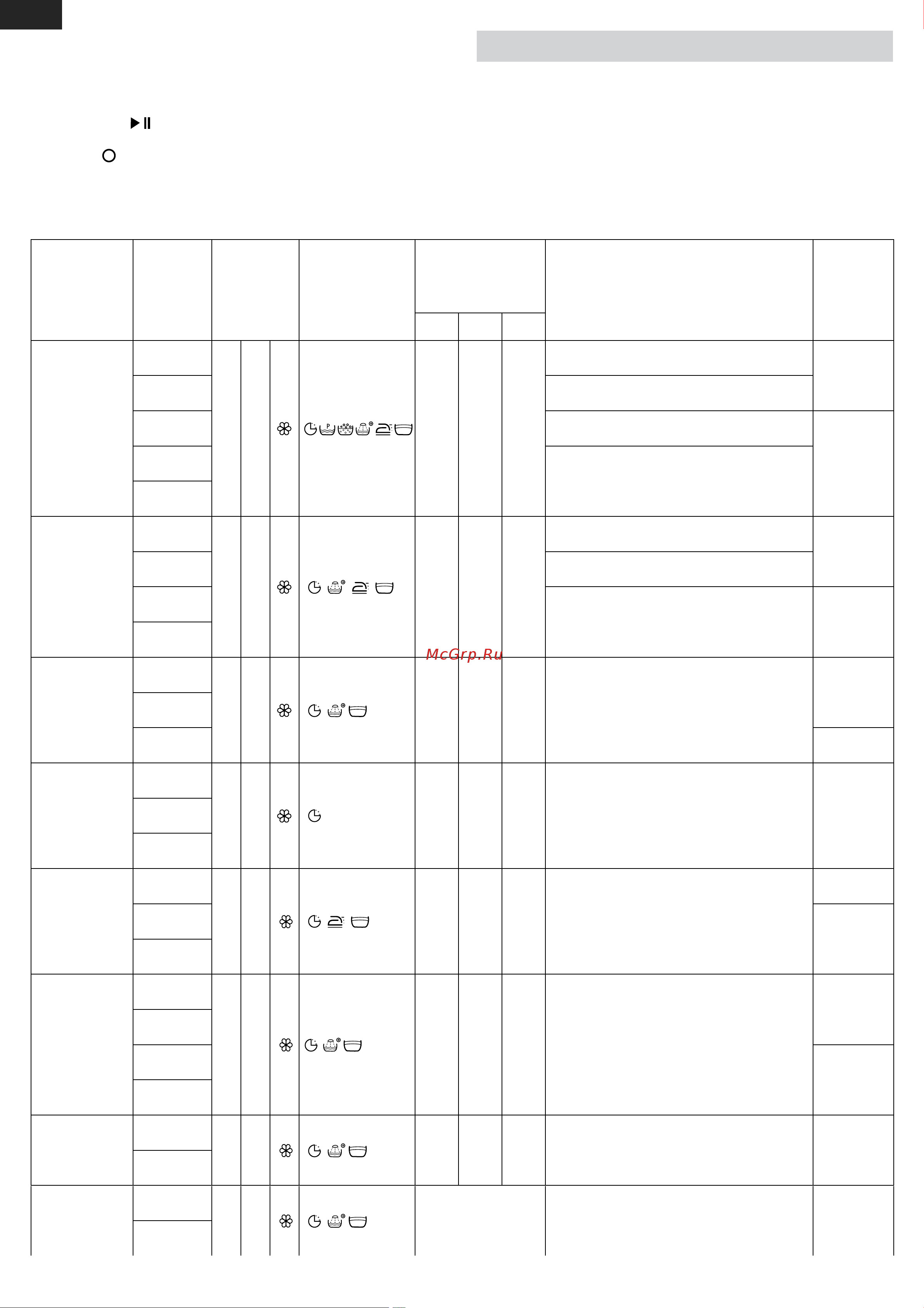 Атлант СМА 70С127 [12/40] К і р ж у уд ы ң б а ғ д а рл а м а л а р ы