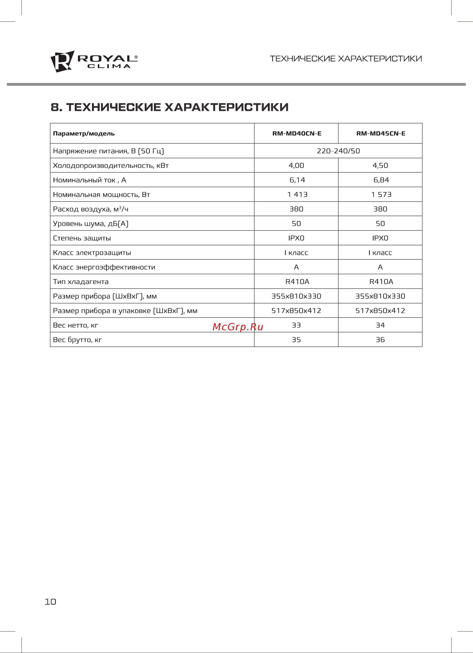 Royal Clima RM-MD40CN-E MODERNO Руководство по эксплуатации онлайн [10/16] 778650