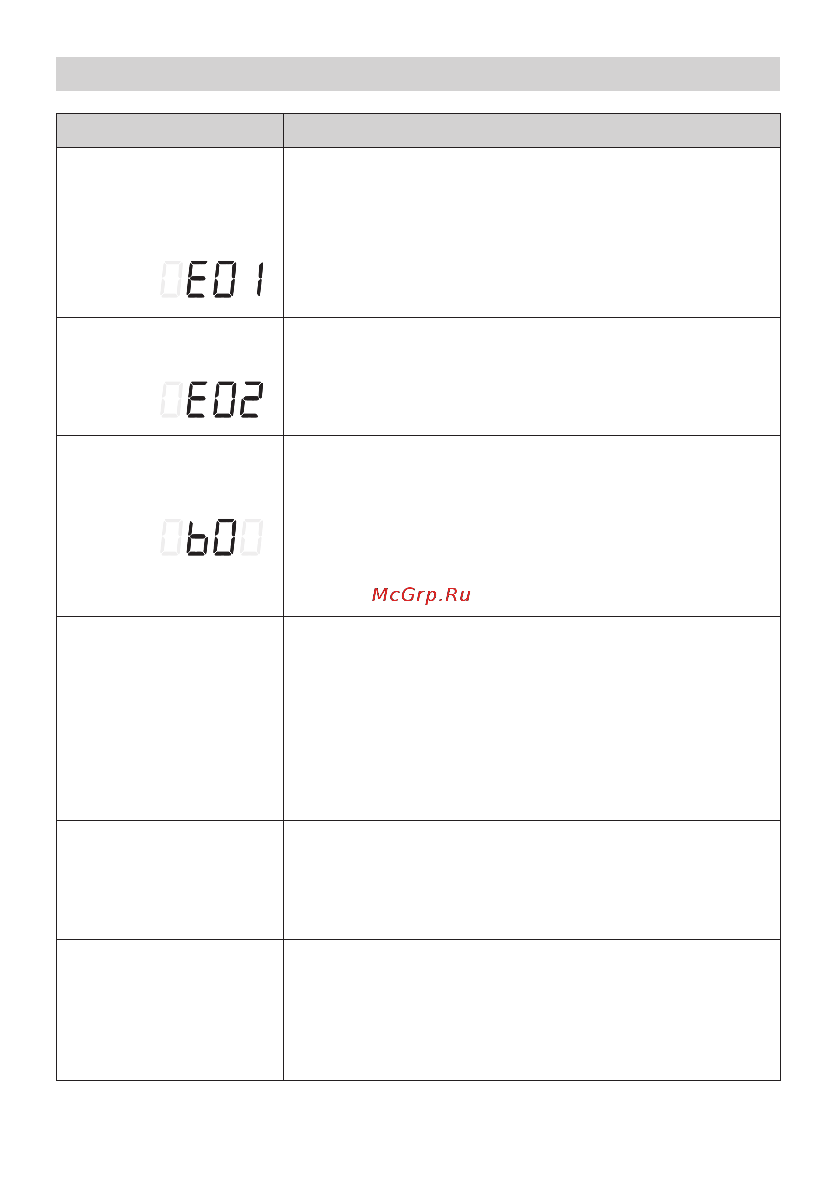 Rommelsbacher EKM 500 [17/32] Hilfe bei der fehlerbeseitigung