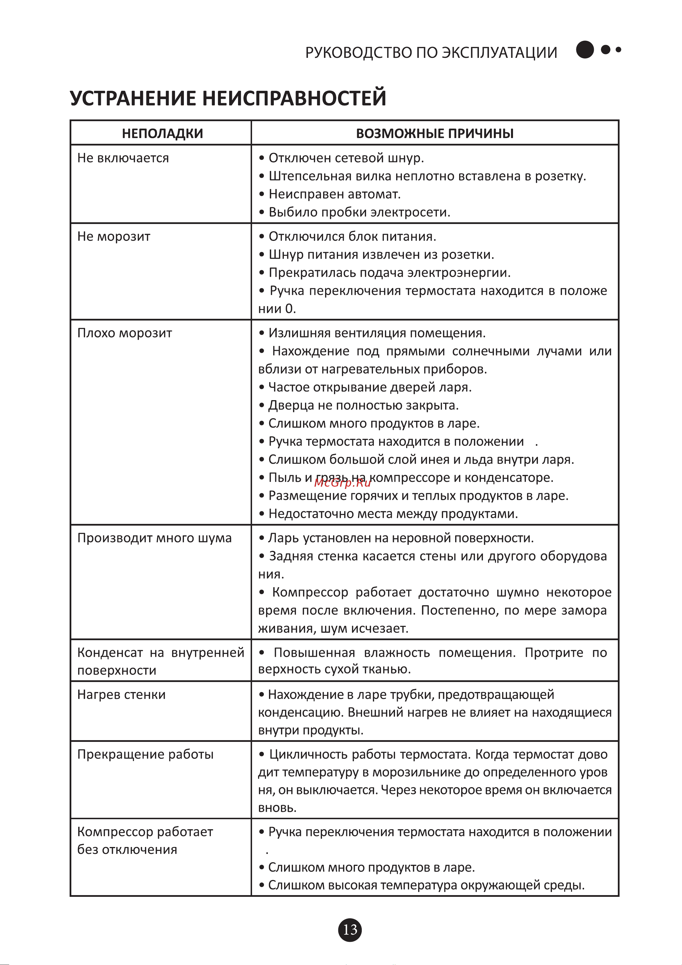 Hisense FC40DD4SA Руководство по эксплуатации онлайн [13/21] 778667