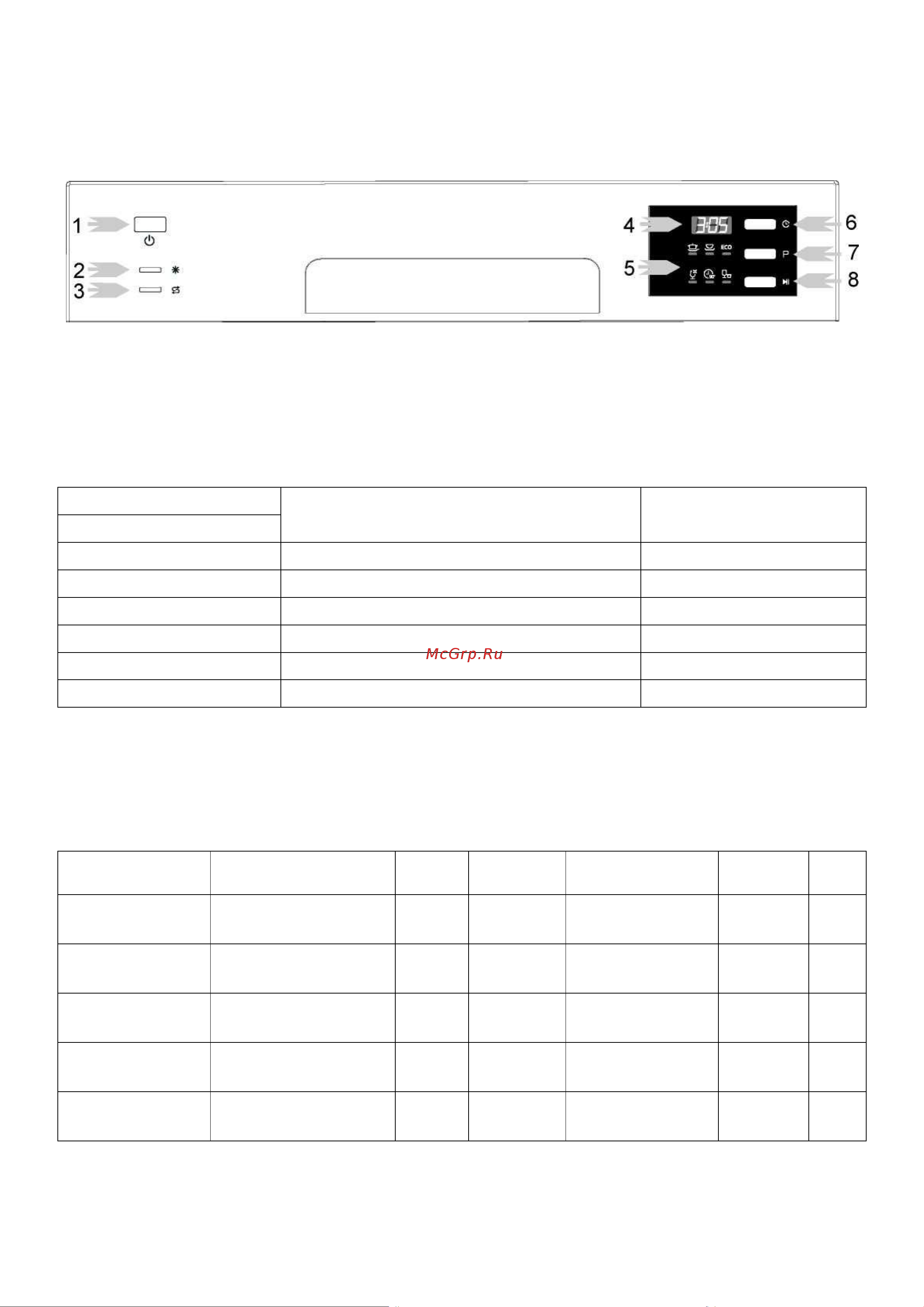 Midea MCFD-55320W [9/31] Единицы измерения жесткости