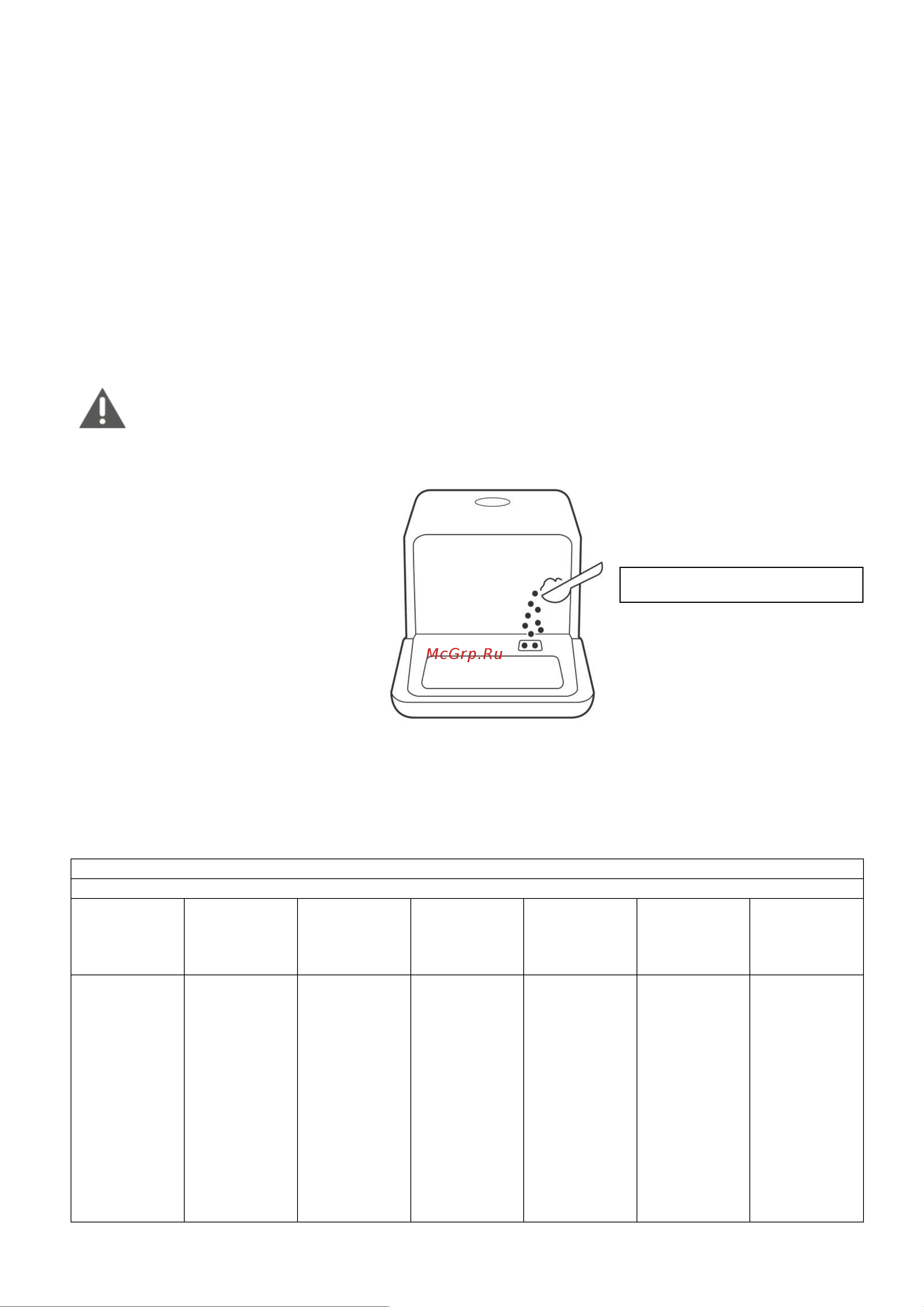 Midea MCFD42900OR Mini [13/22] Порядок работы