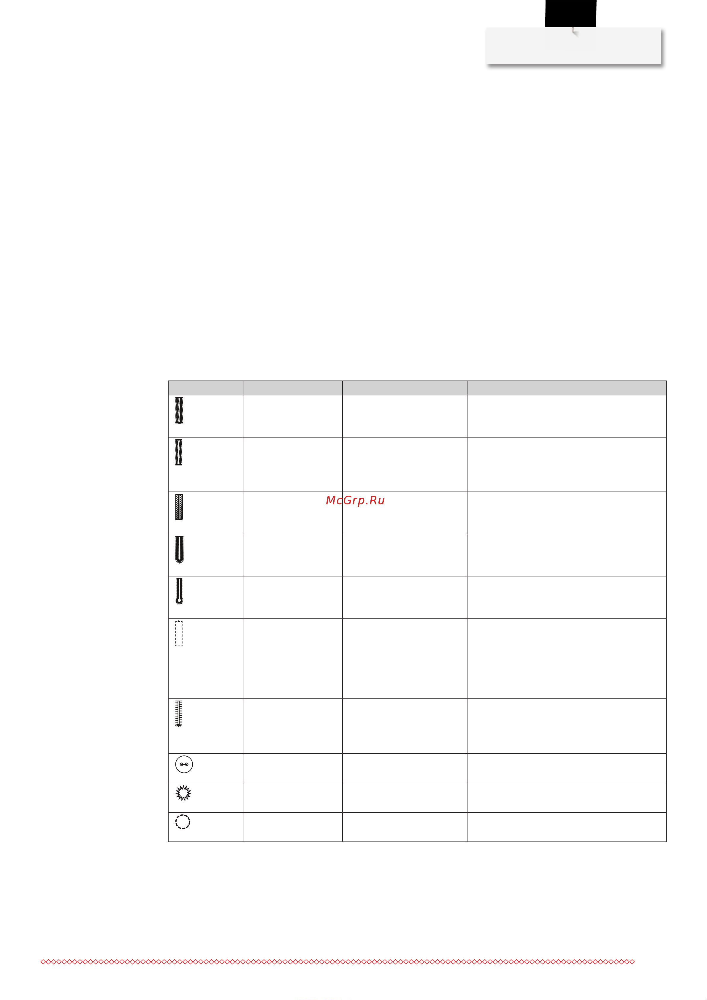 Bernina B435 [92/121] Петли