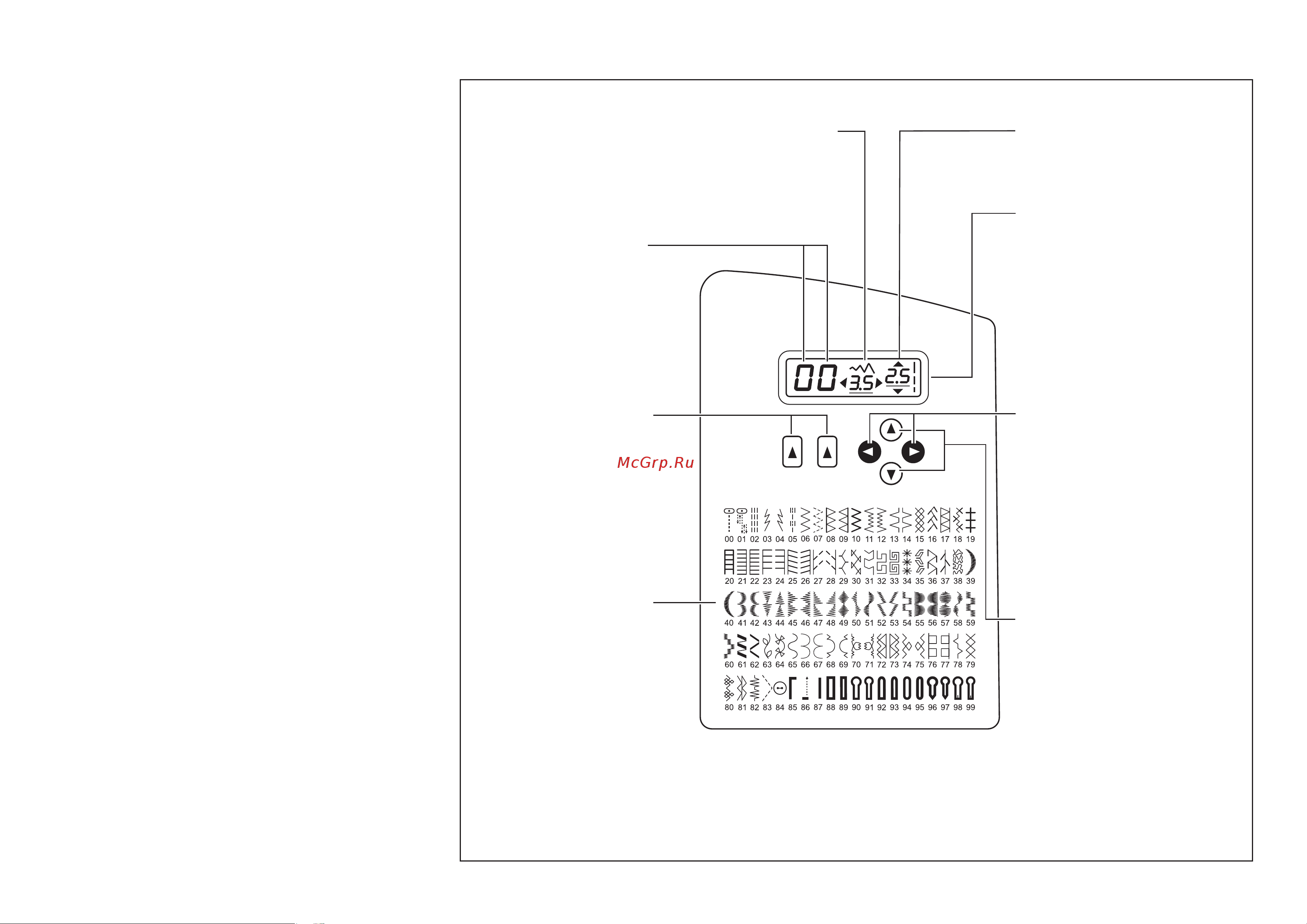 Jaguar Pro5 [40/96] Functions of control panel