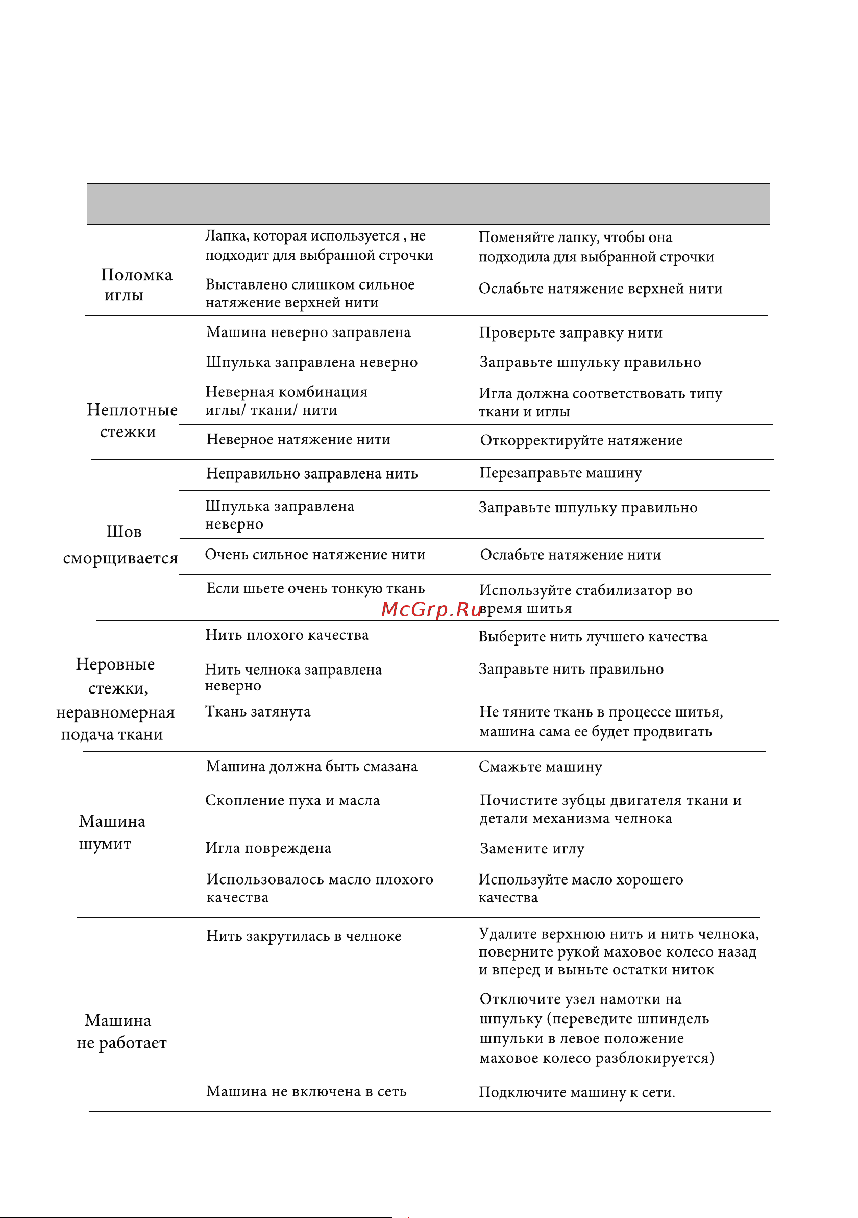 Aurora 615 [43/44] Проблема причина устранение