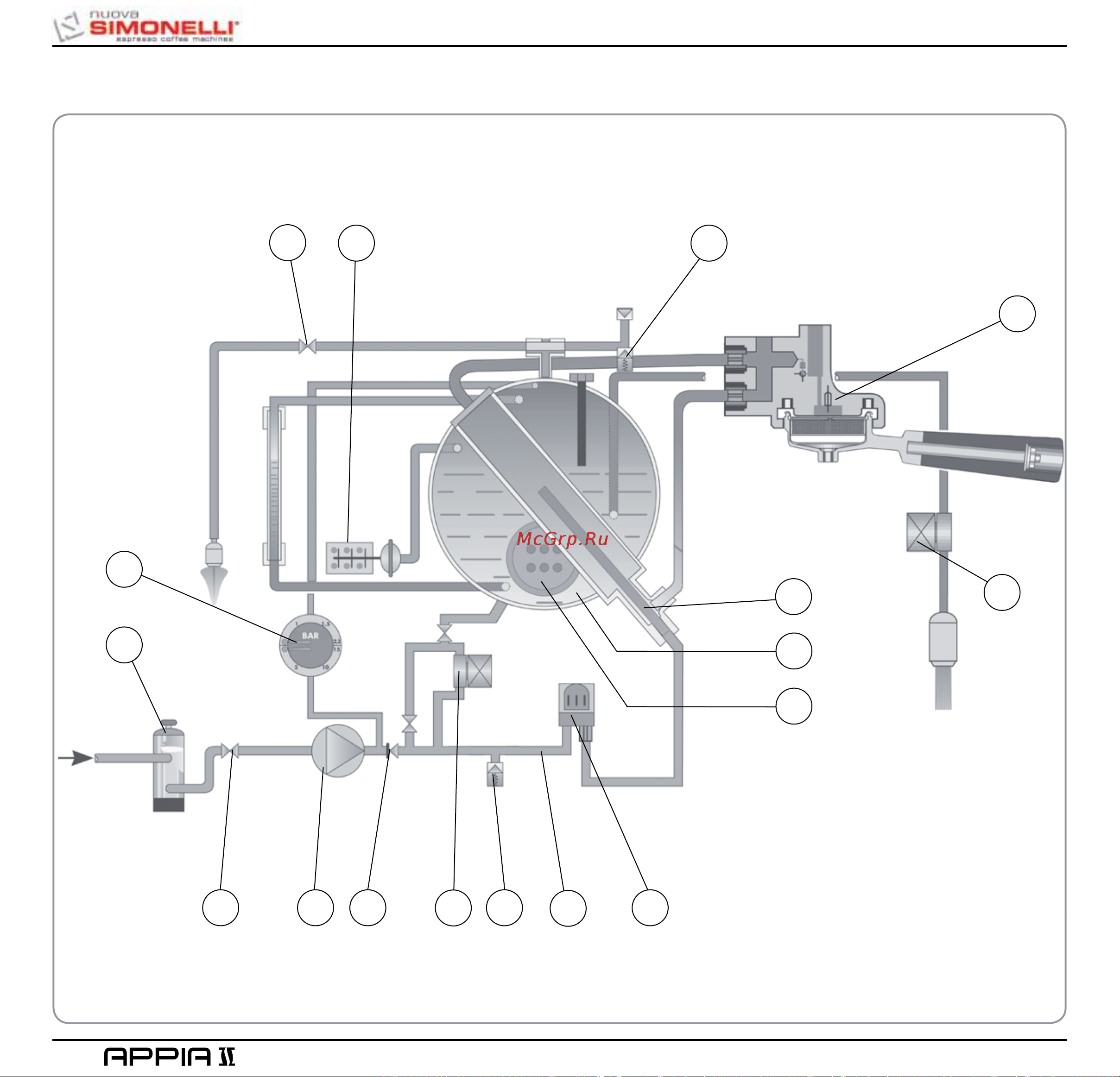 Nuova Simonelli Appia II 2 Gr V cup warmer [142/150] Hydraulikanlage instlación hidráulica