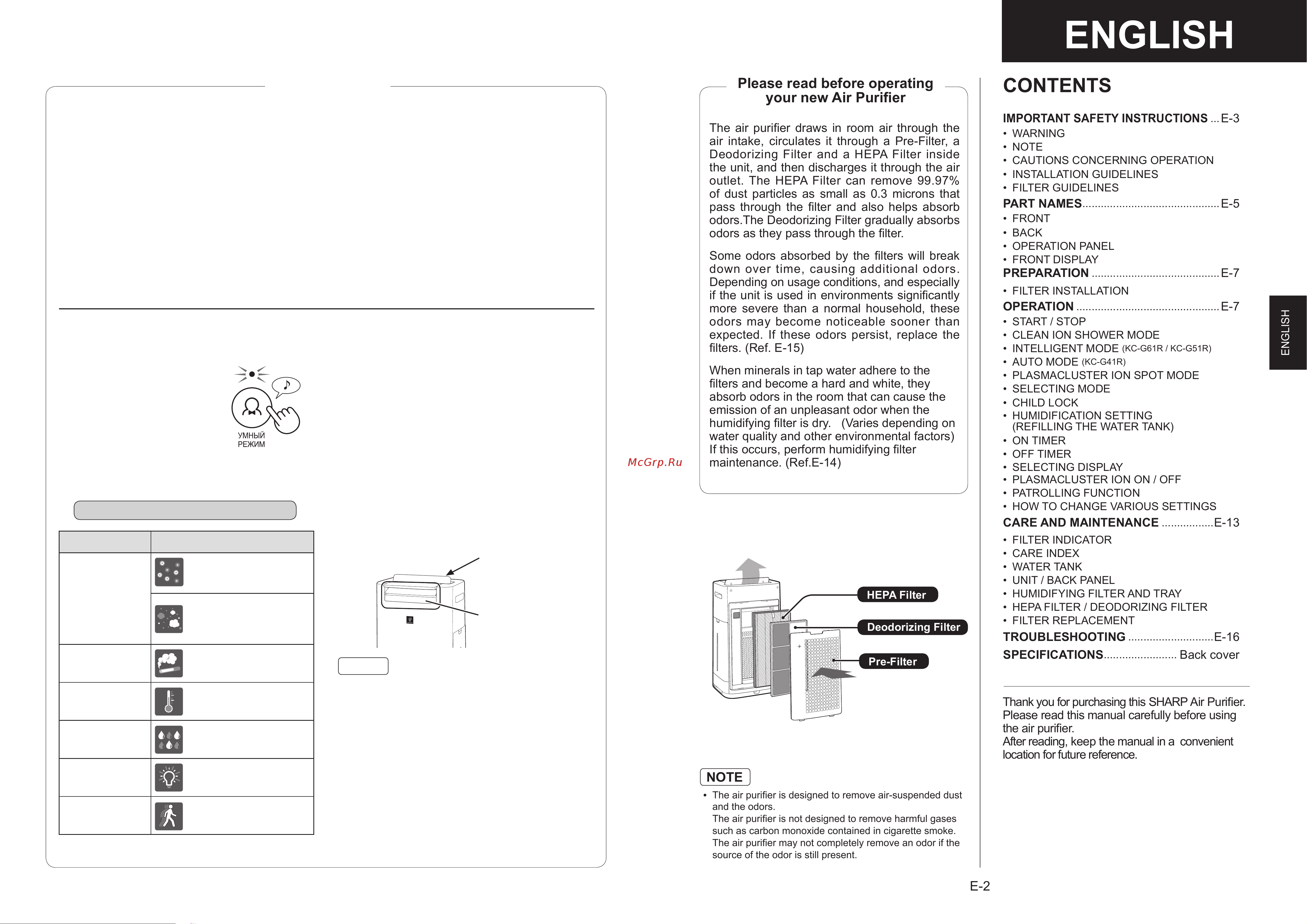 Sharp KCG41RH [21/28] English