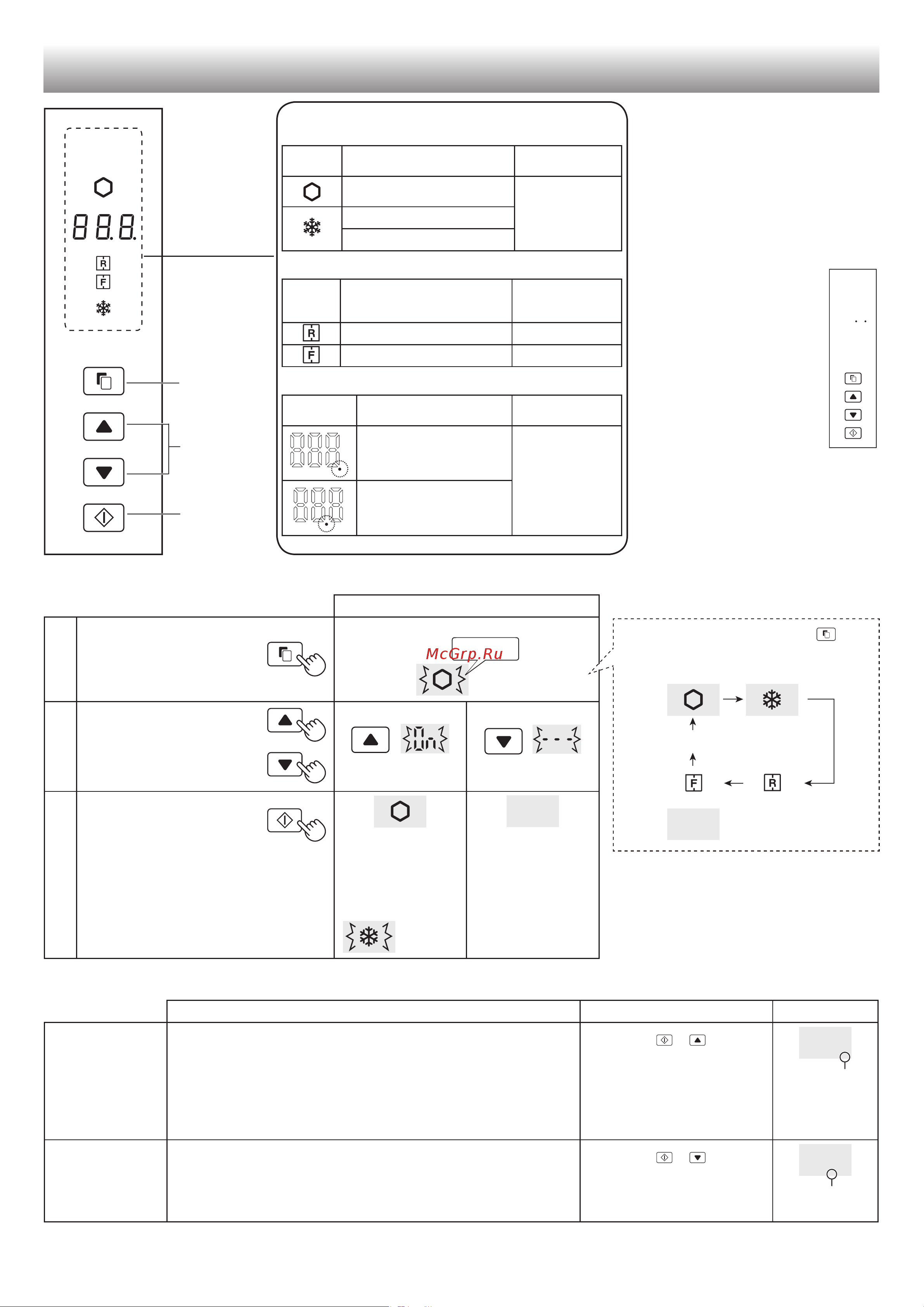 Sharp SJEX98FBE [8/13] Панель управления
