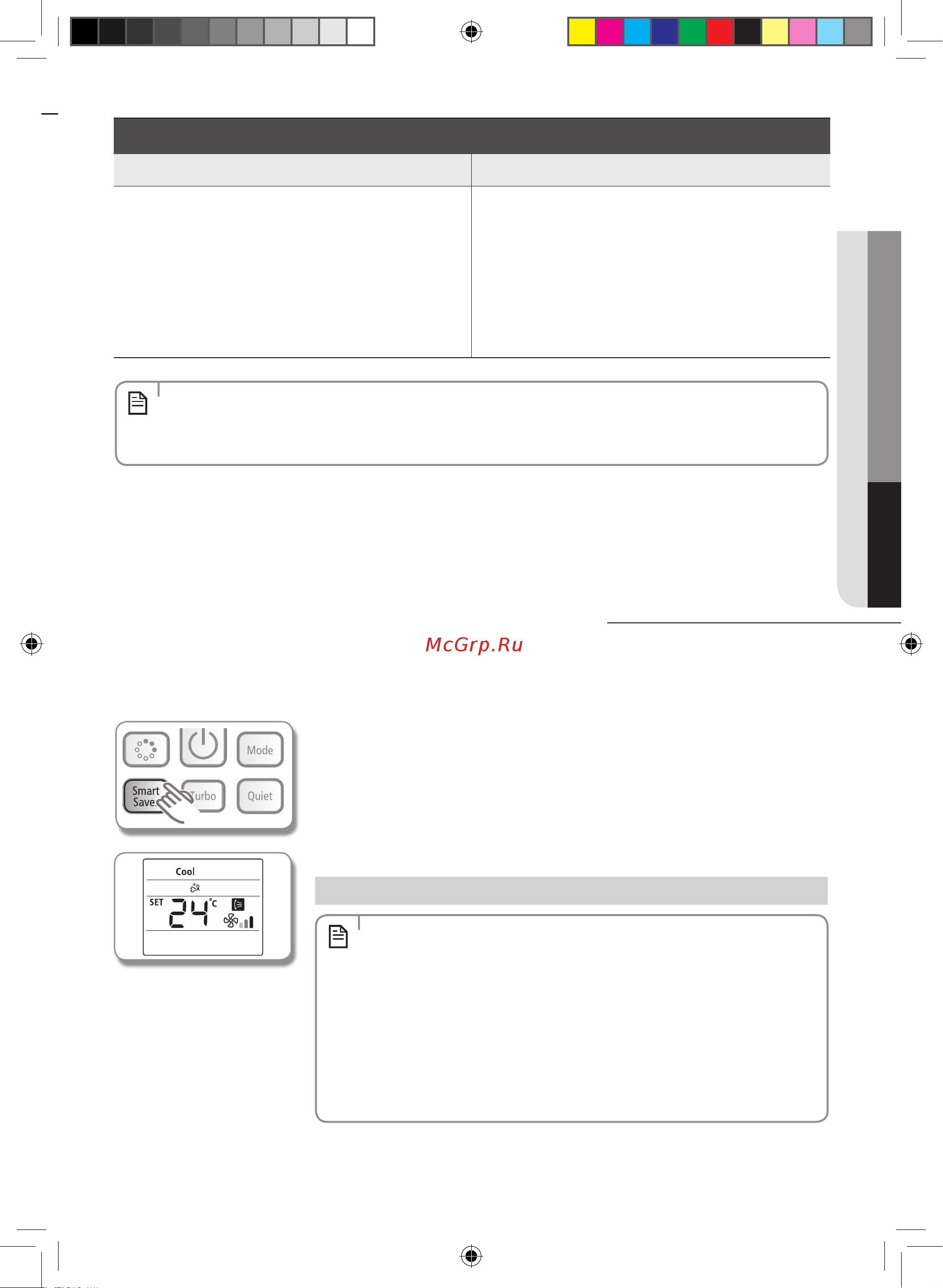 Samsung AQ09EWF [15/42] Использование функции smart saver
