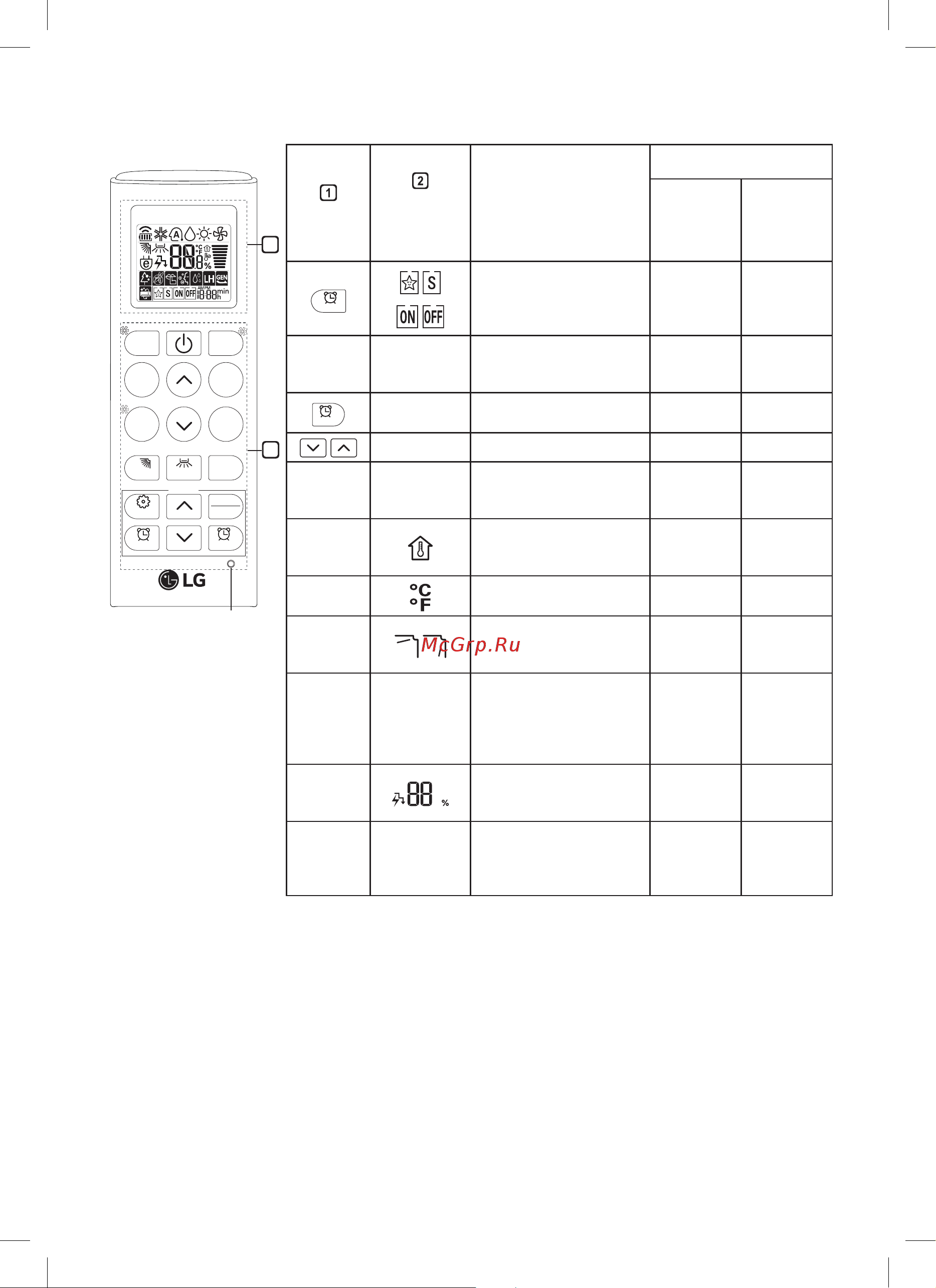LG Hyper DM12RP [15/34] Energy ctrl