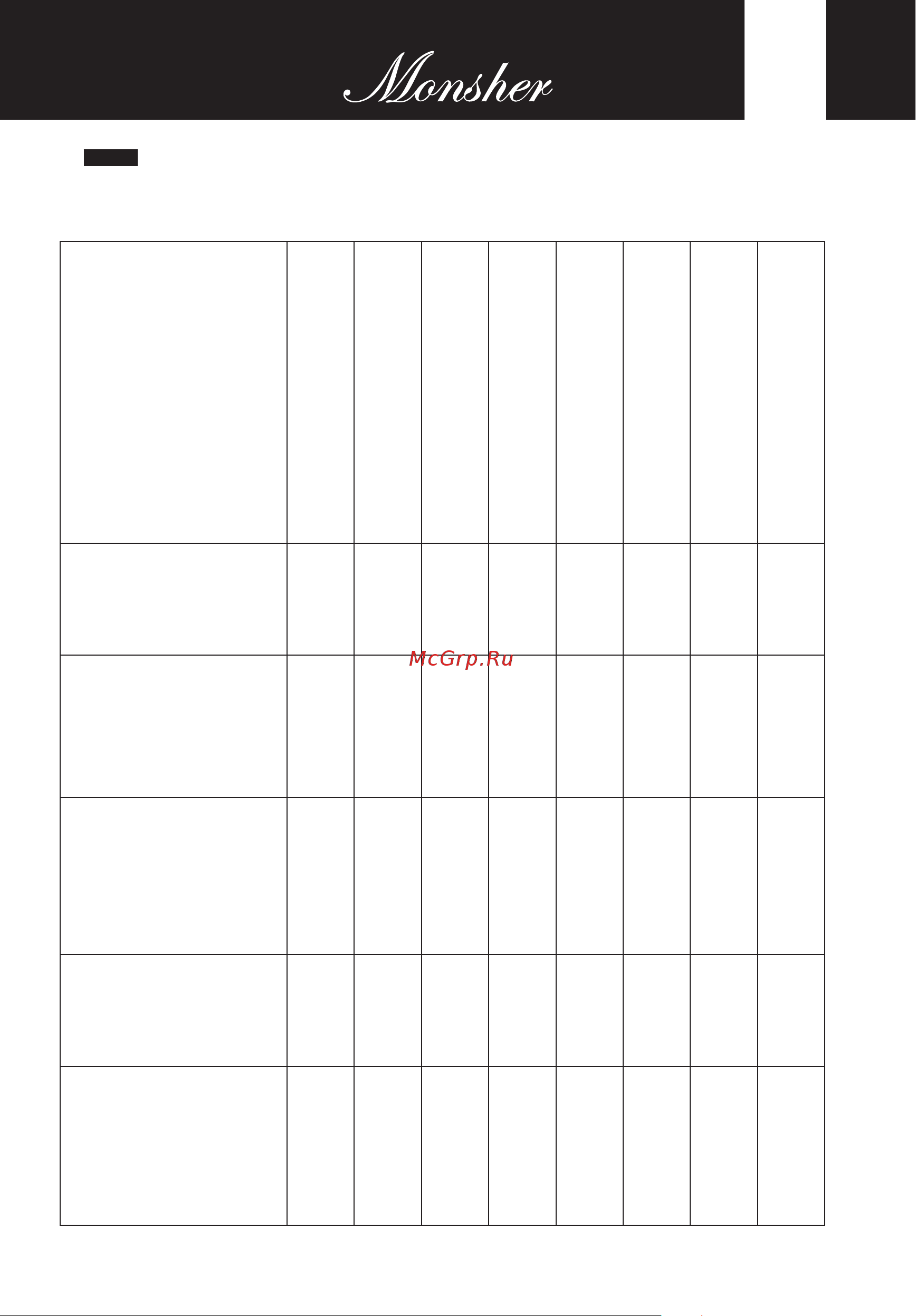 Kuppersberg TELE II 50 W [13/32] Possible faults