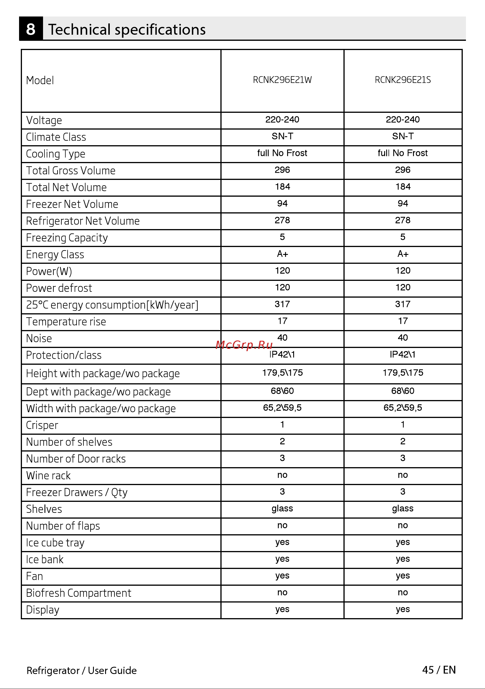 Beko RCNK 296E20 W Руководство по эксплуатации онлайн [45/49] 778935