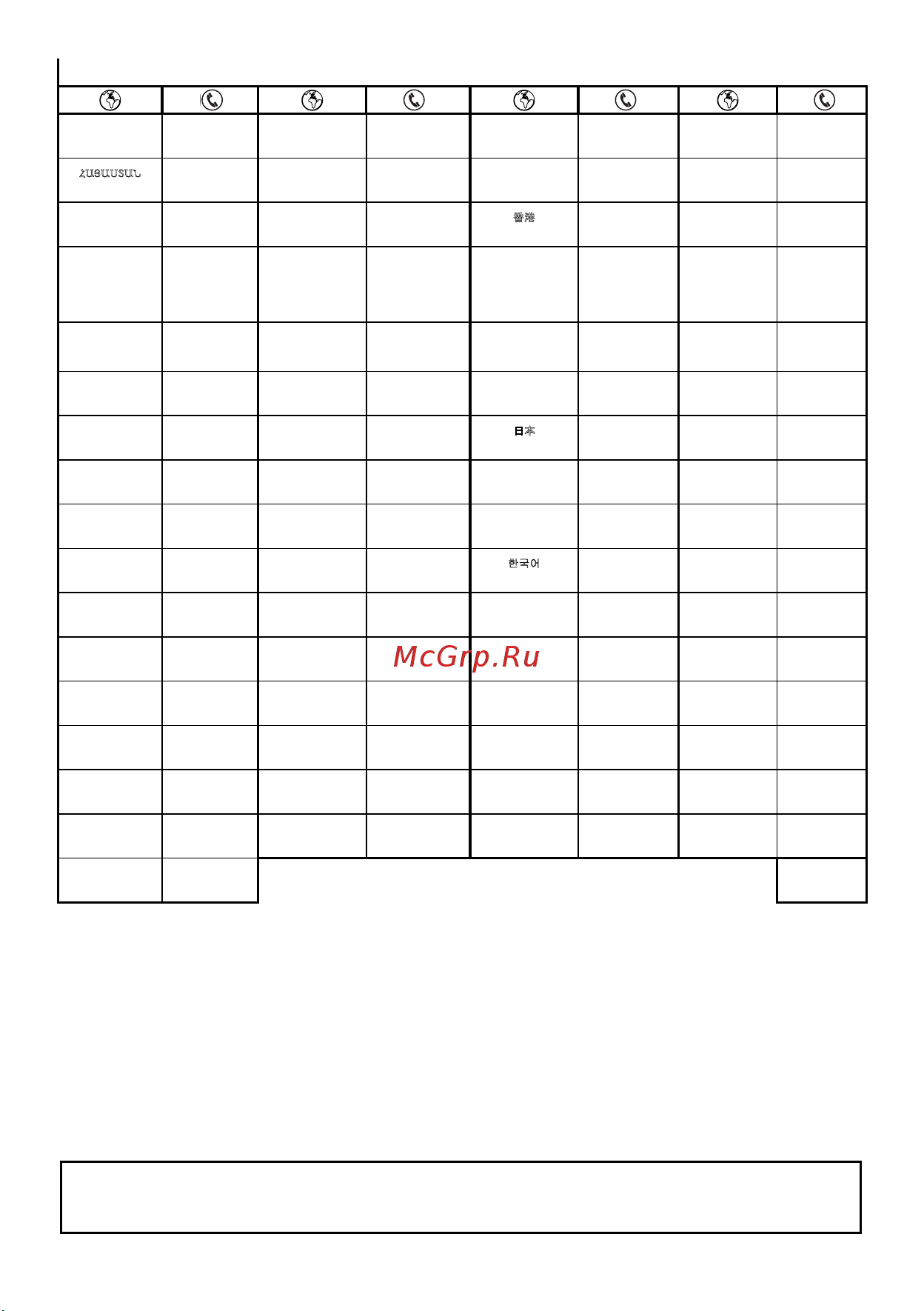 Moulinex OW240E [131/132] International guarantee country list