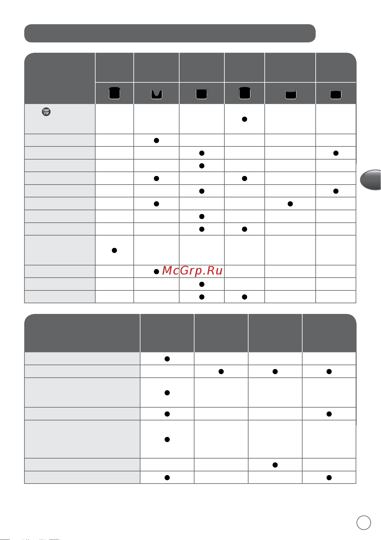 Moulinex OW240E [73/132] Troubleshooting guide to improve your recipes