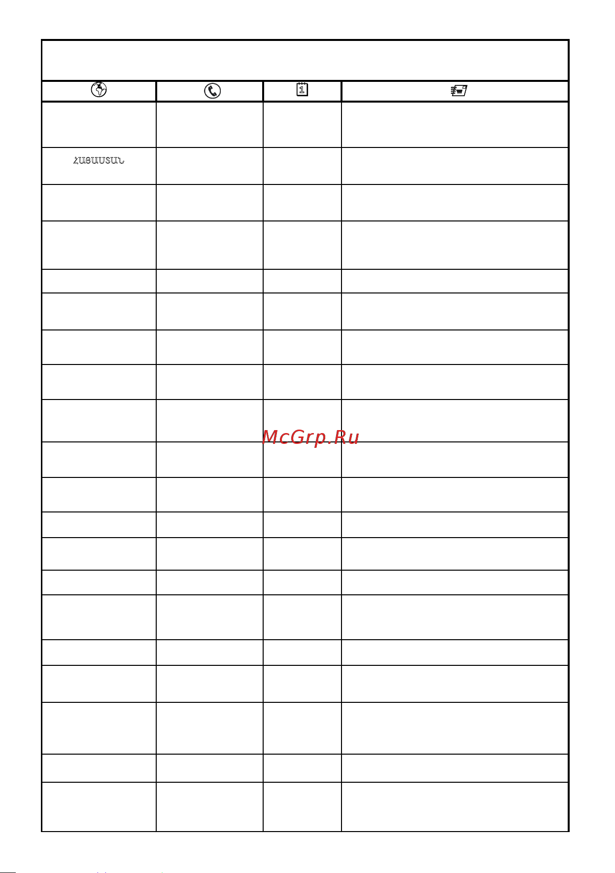 Moulinex ME856D32 [11/15] Moulinex international guarantee country list