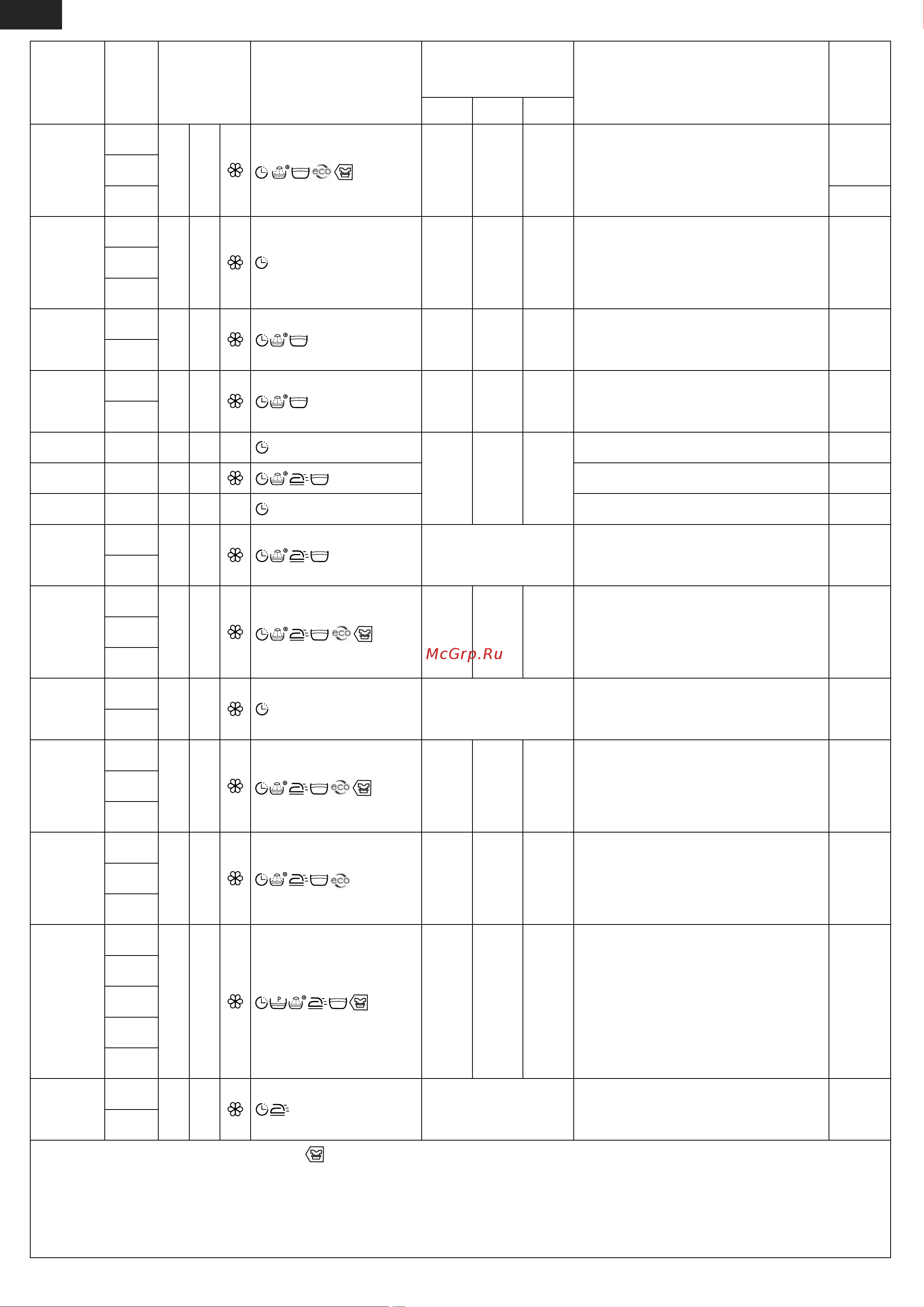 Атлант СМА 60У1210 Руководство по эксплуатации онлайн [18/40] 779038