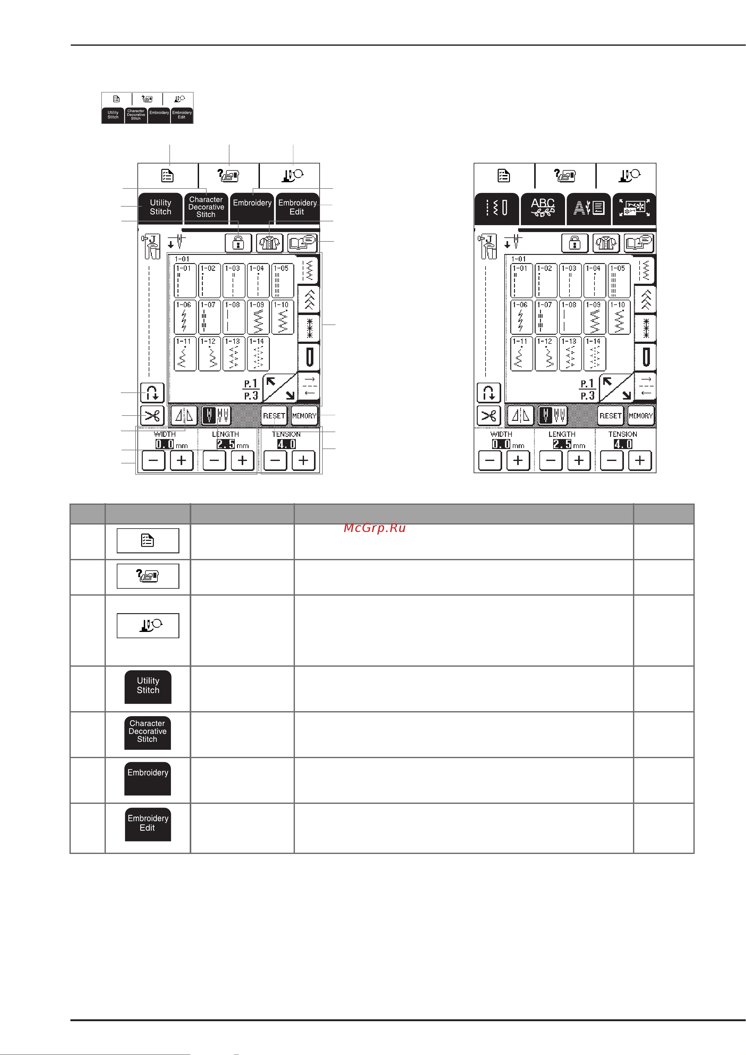Brother NV 2200 [20/220] Функции кнопок