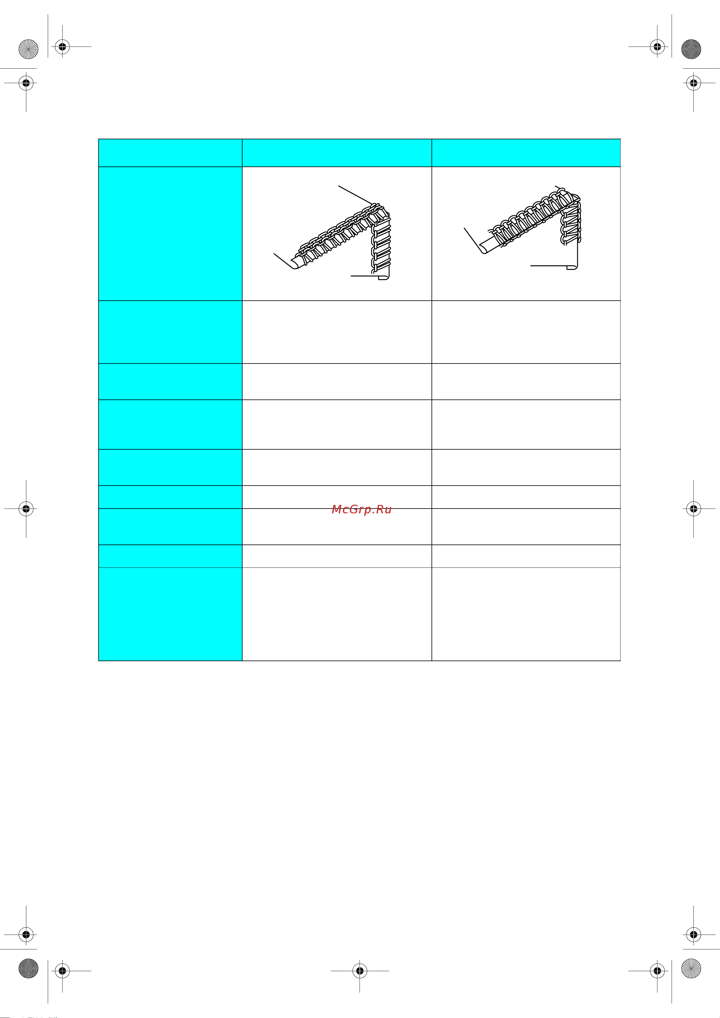 Brother 1034 D [52/68] Chart of narrow overlock rolled edge stitch