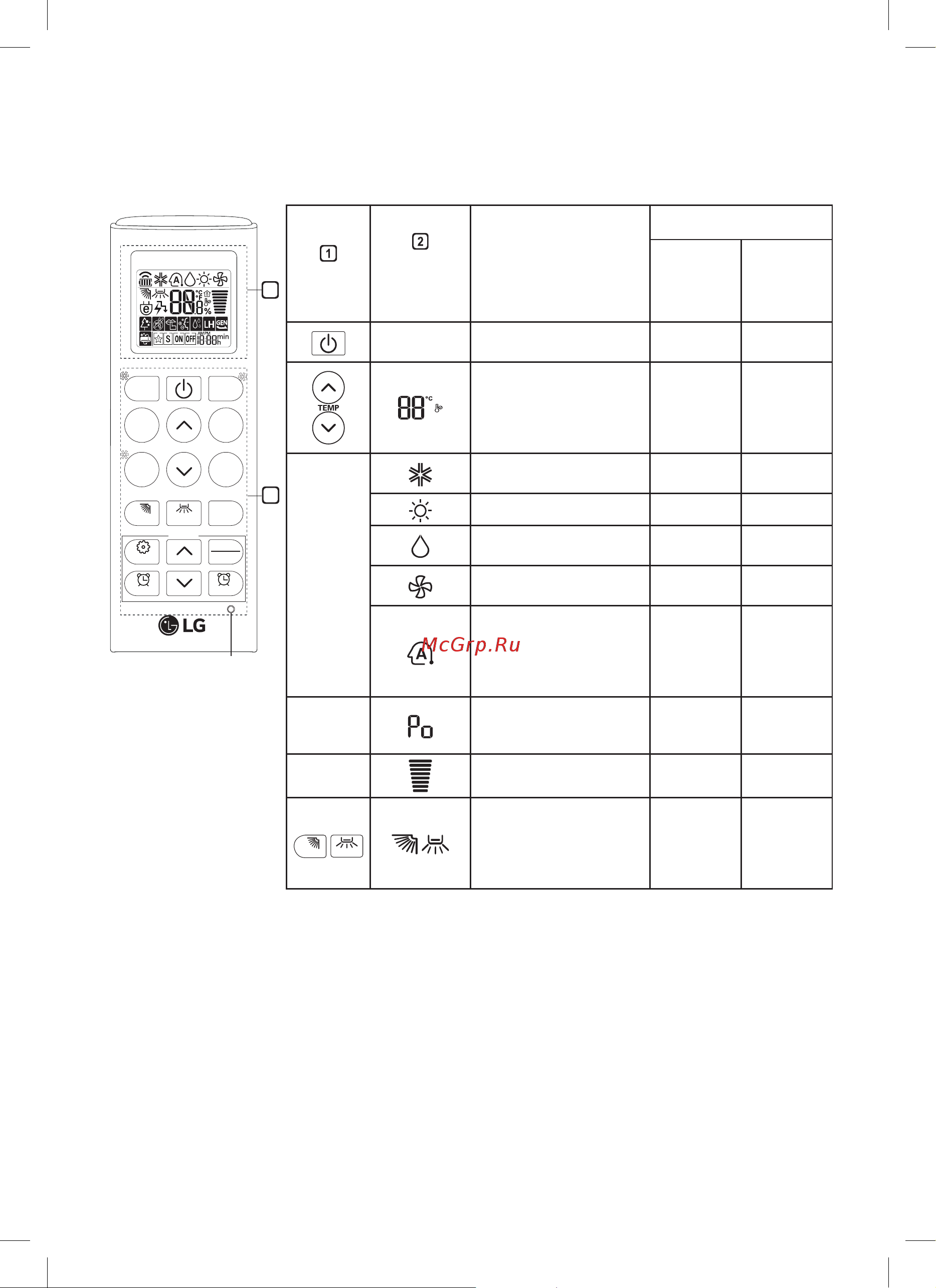 LG Mega Plus P09EP [14/34] Использование беспроводного пульта дистанционного управления
