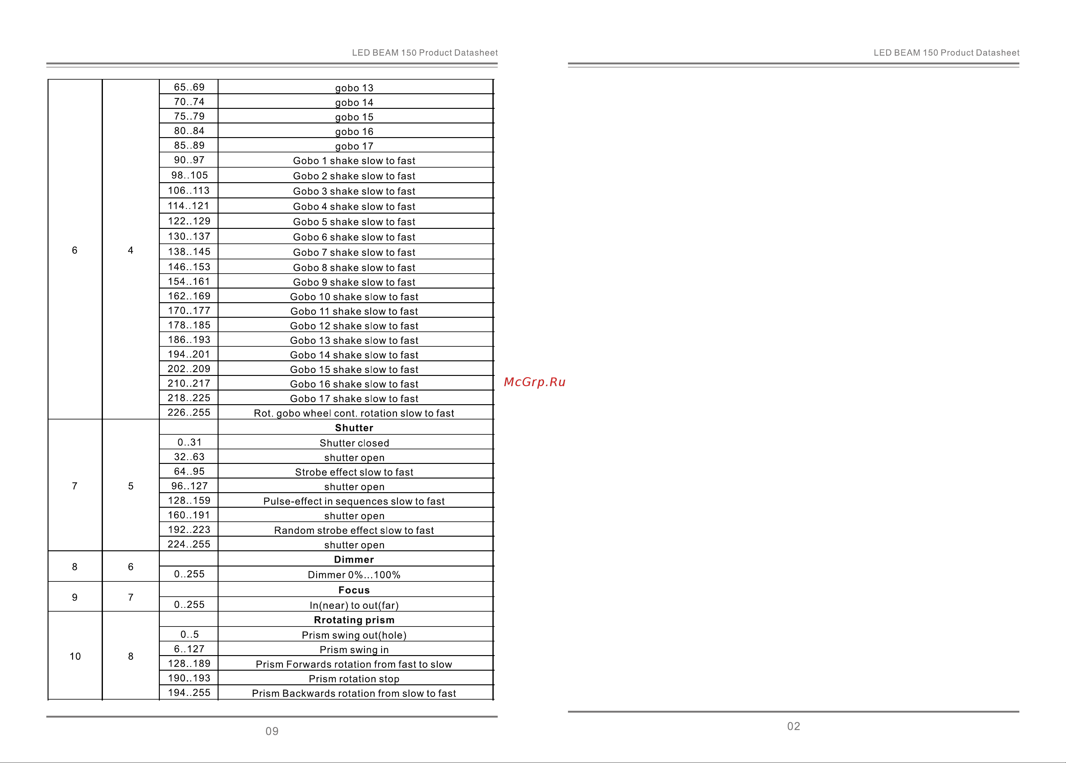 DIALIGHTING MINI BEAM 150 MKII Руководство по эксплуатации онлайн [2/3] 779094