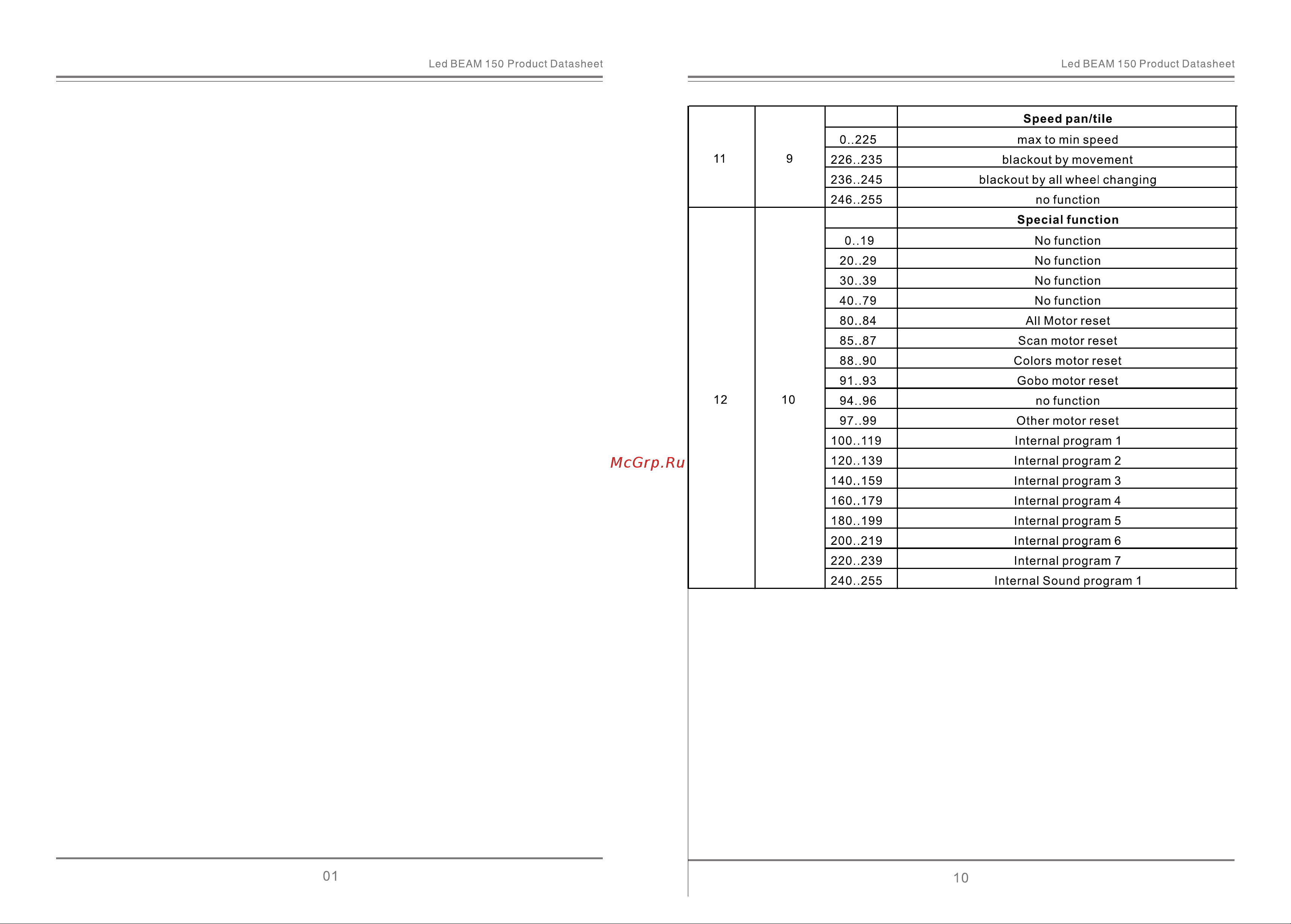 DIALIGHTING MINI BEAM 150 MKII Руководство по эксплуатации онлайн [3/3] 779094