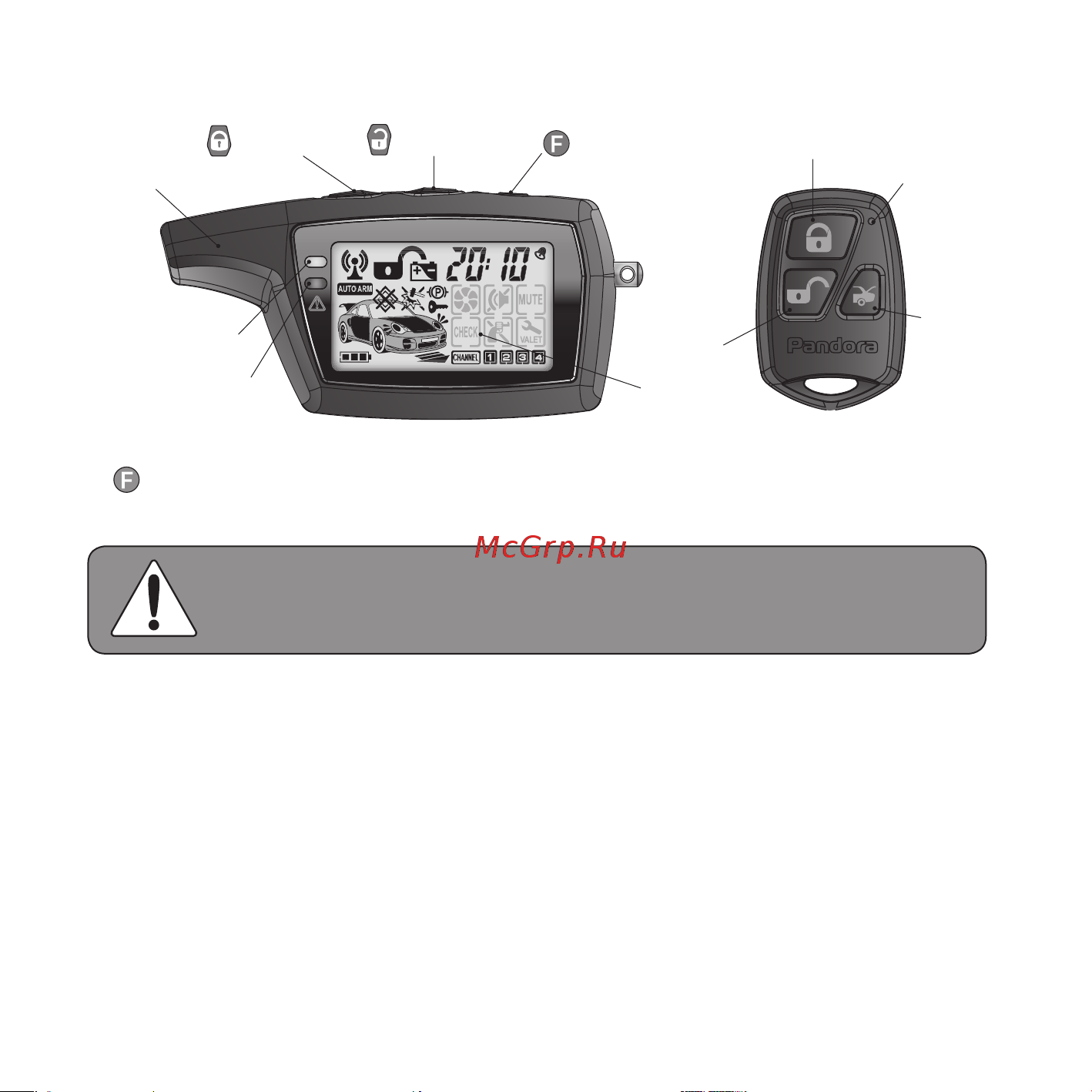 AlarmTrade PANDORA LX 3297 [6/28] Назначение световых индикаторов брелока