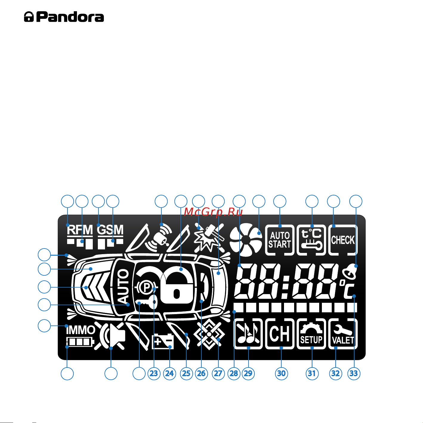 AlarmTrade PANDORA DXL 3950 [12/56] Жк дисплей