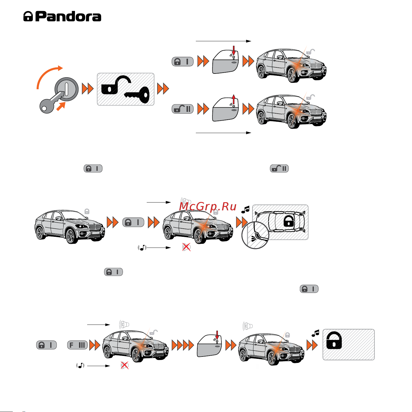 AlarmTrade PANDORA DXL 3950 [18/56] Отложенная постановка под охрану руки заняты