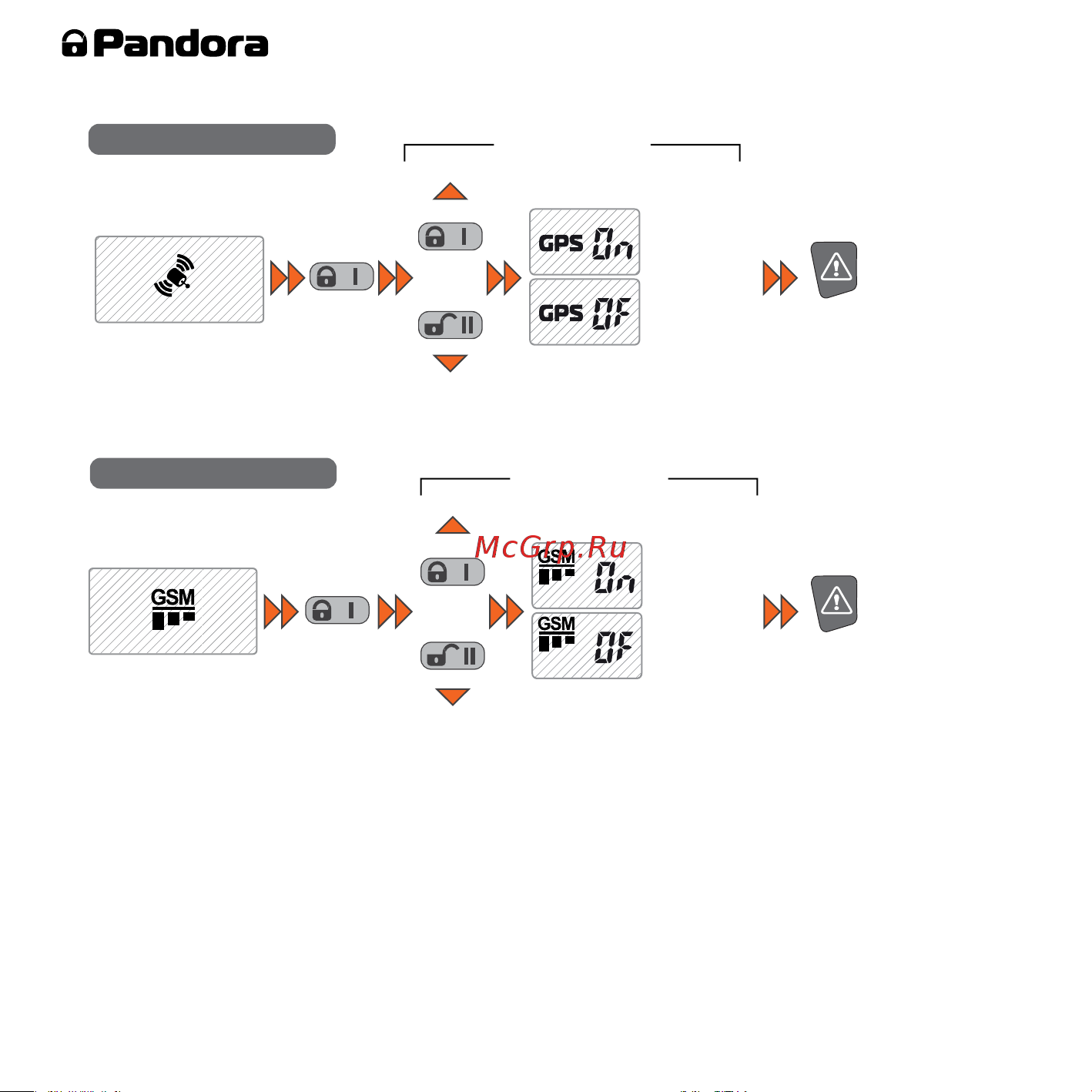 AlarmTrade PANDORA DXL 3950 [28/56] Включение и выключение gps приемника