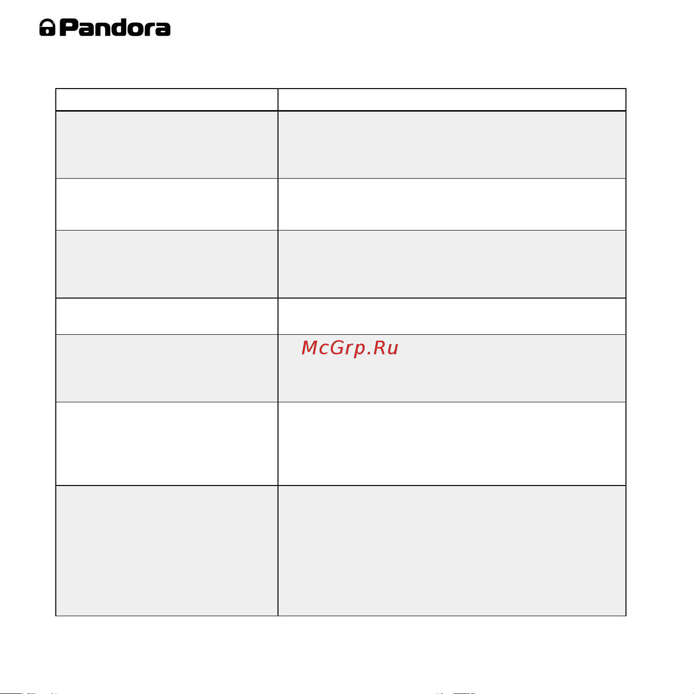 AlarmTrade PANDORA DXL 3950 [48/56] Есть проблема есть решение