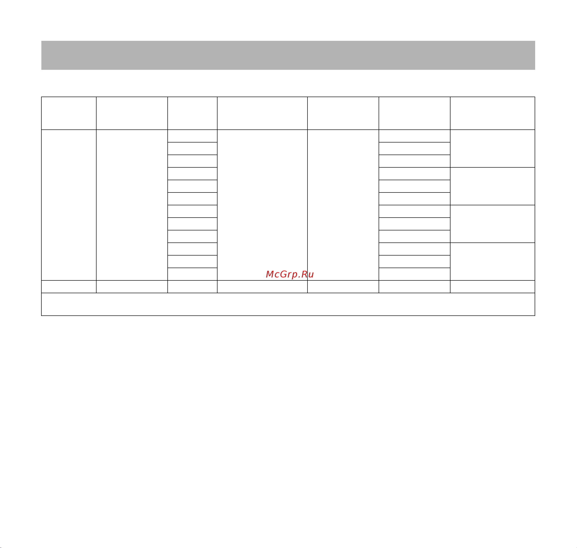 Stihl MSA 220 14 [80/216] Bar and chain combinations