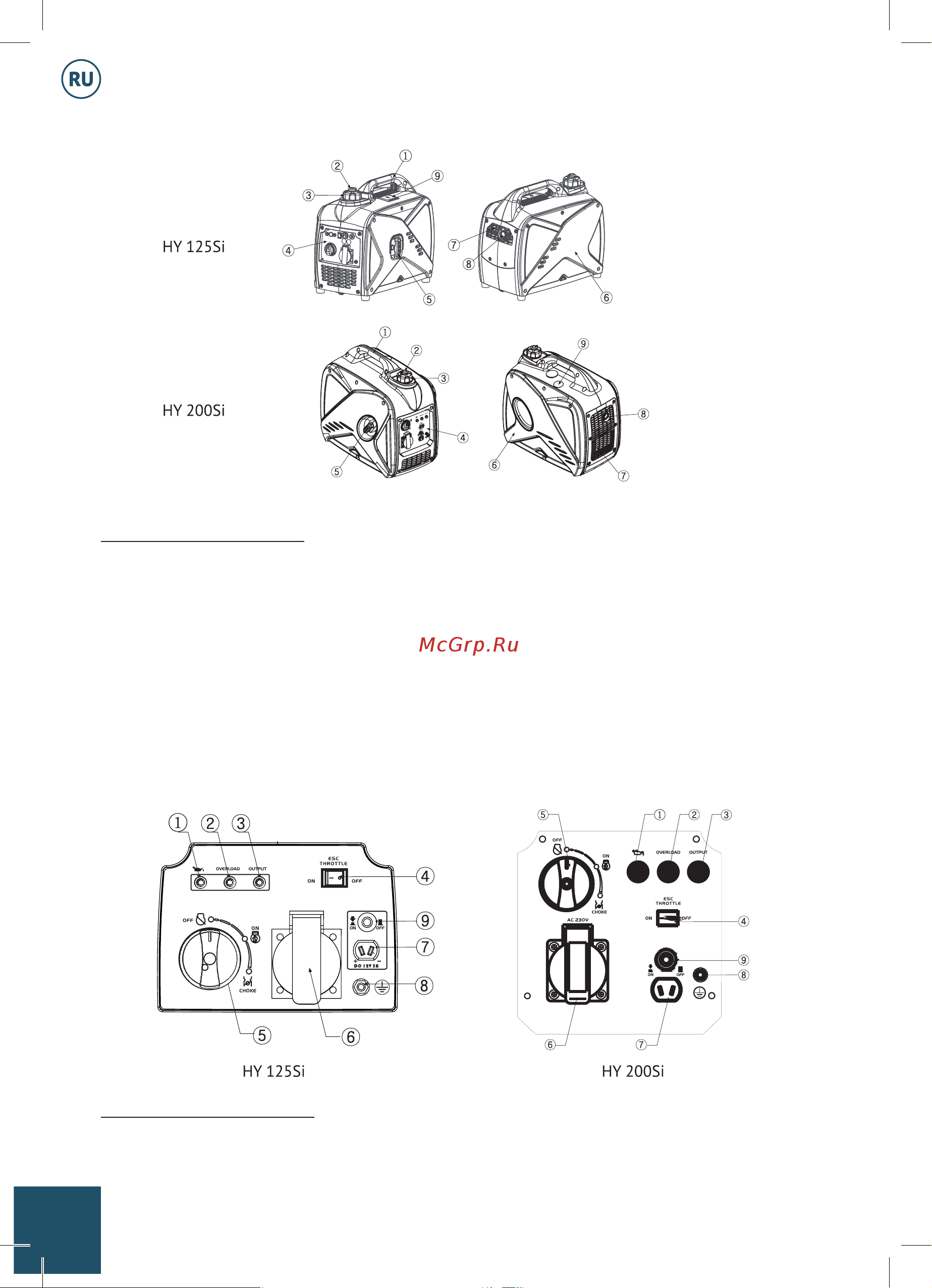 Hyundai HY200Si [6/33] Панель управления
