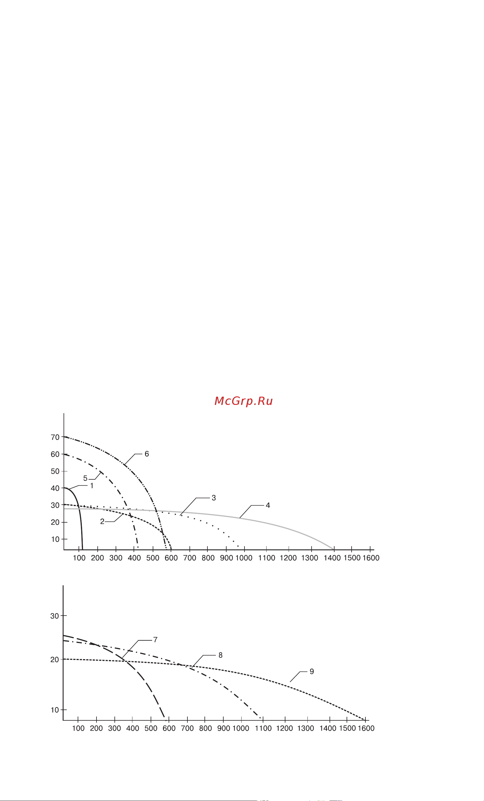 Koshin KTH50X [4/13] Диаграммы производительности