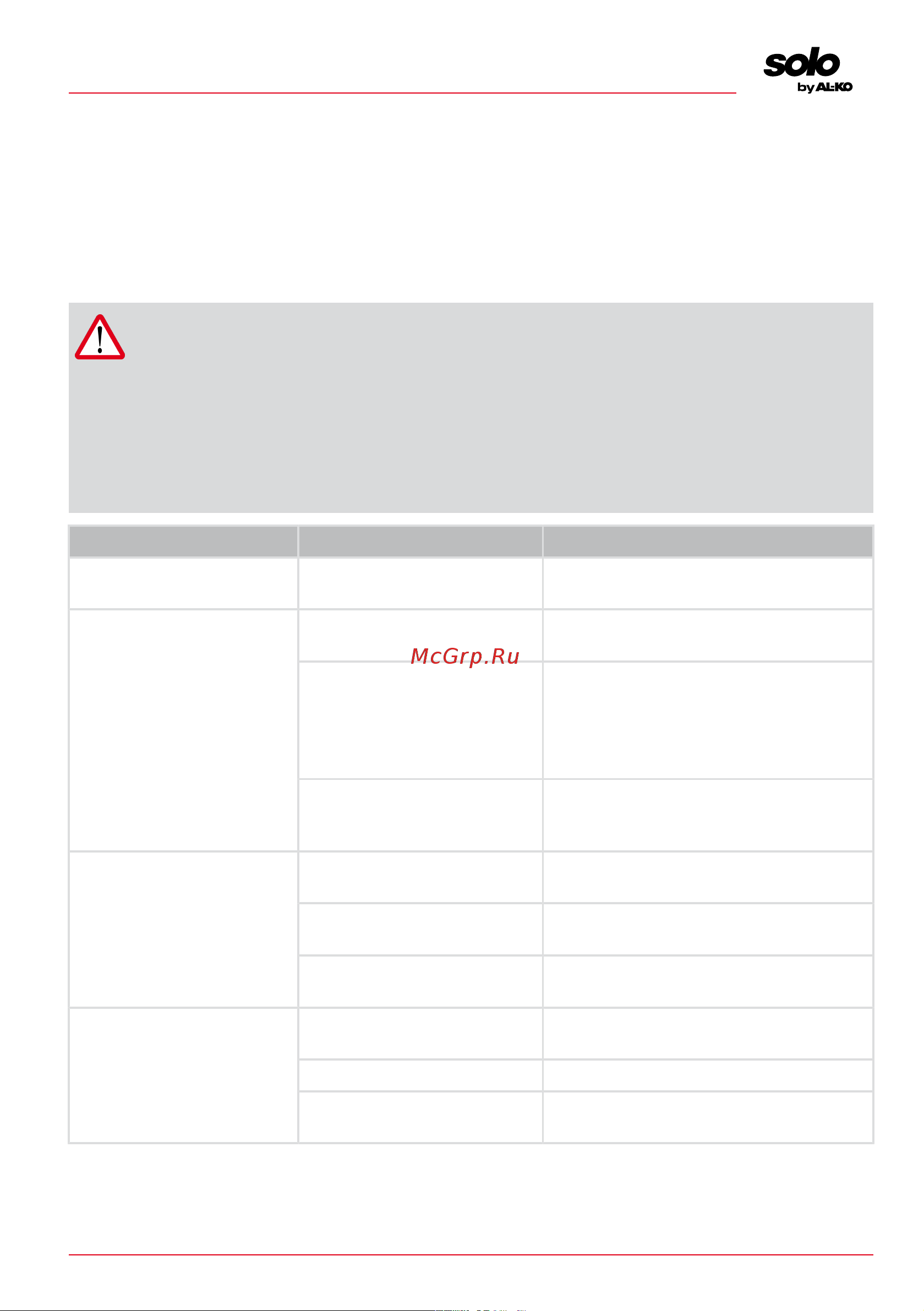 Al-Ko Robolinho 700 I [125/448] Attention risque de blessures les parties de l appareil à arêtes vives et mobiles peuvent pro voquer des blessures pour les travaux de maintenance d entretien et de net