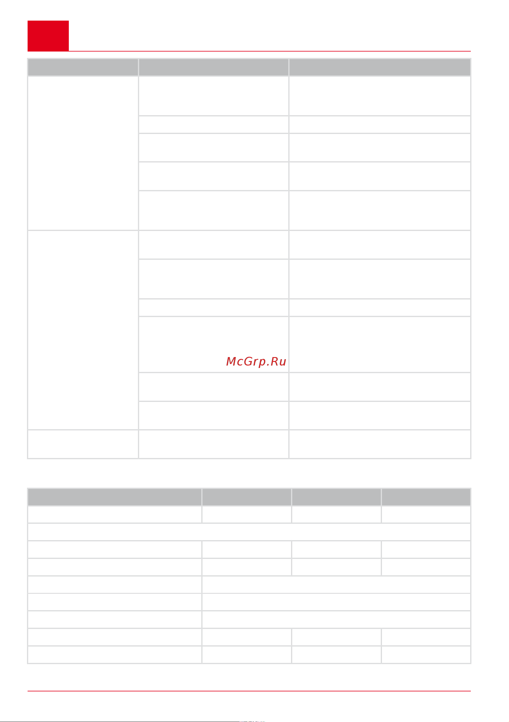 Al-Ko R 7-63.8 A [116/272] Specifiche tecniche