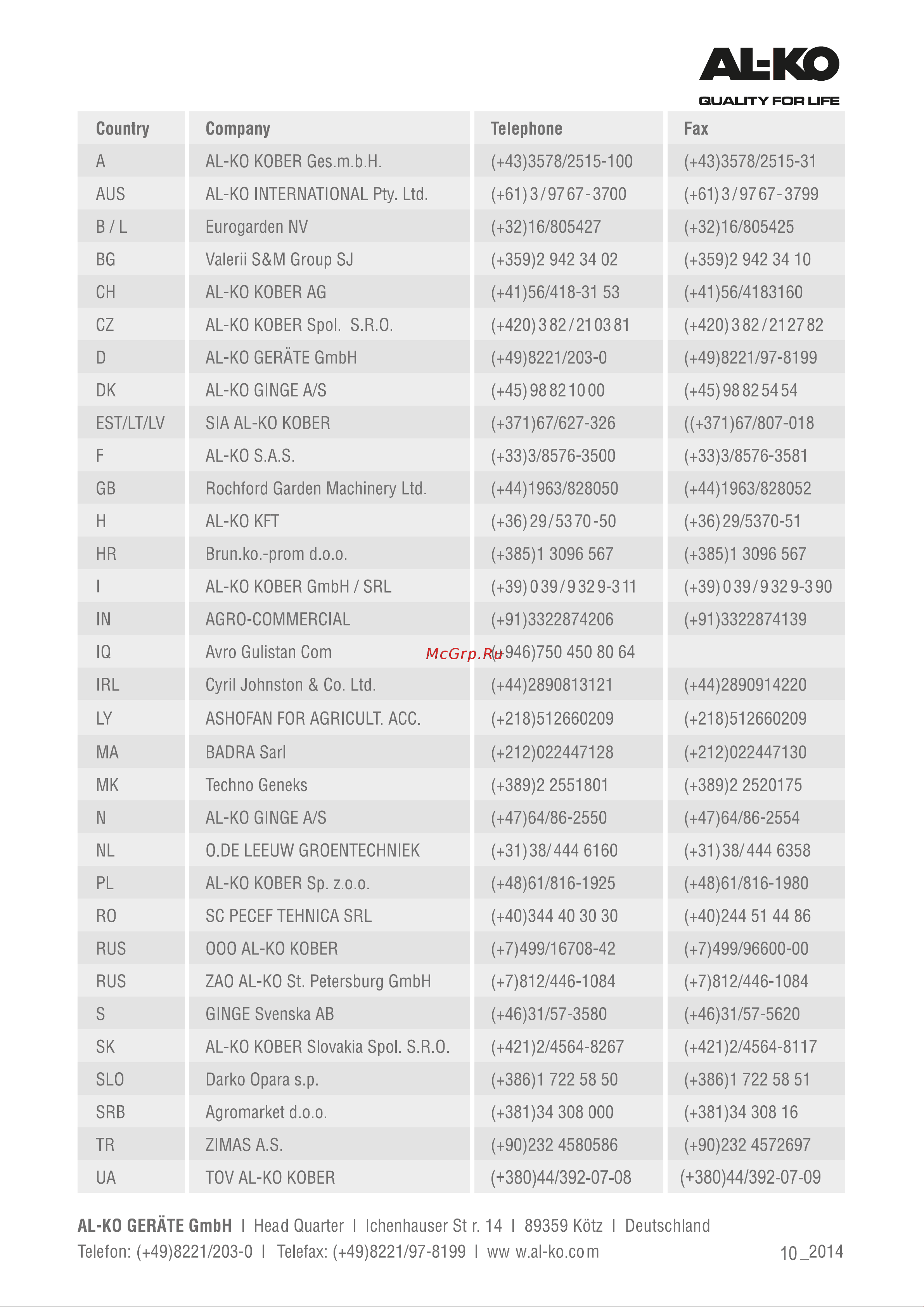 Al-Ko 42.5 Li Moweo Руководство по эксплуатации онлайн [252/252] 779335