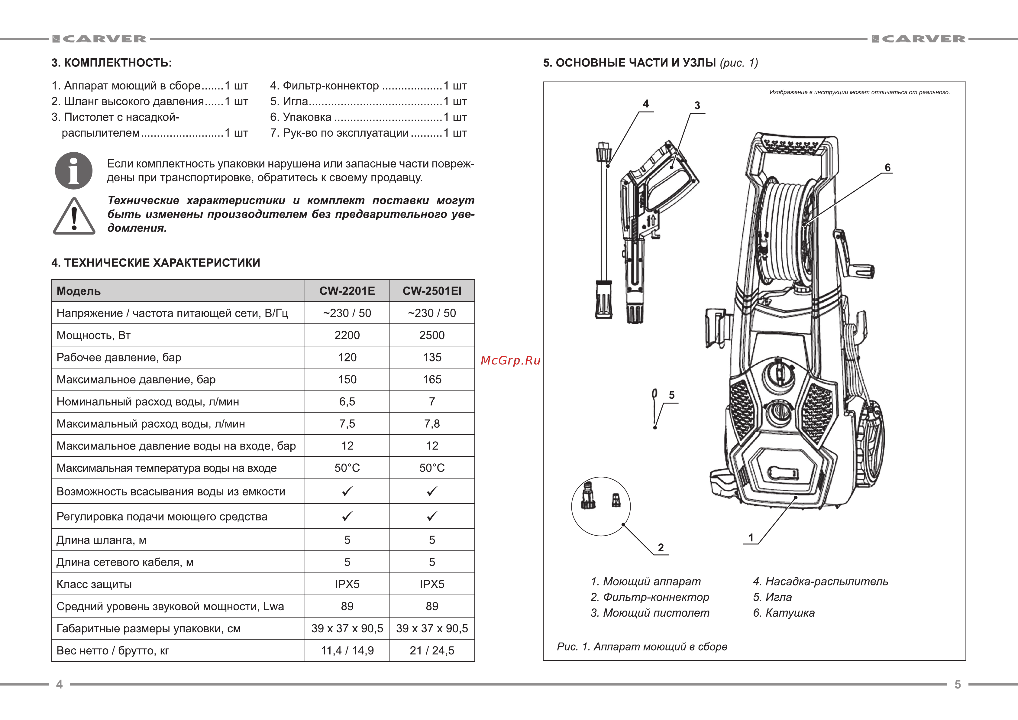ООО УРАЛОПТИНСТРУМЕНТ CARVER CW-2201Е Руководство по эксплуатации онлайн [3/9] 779342