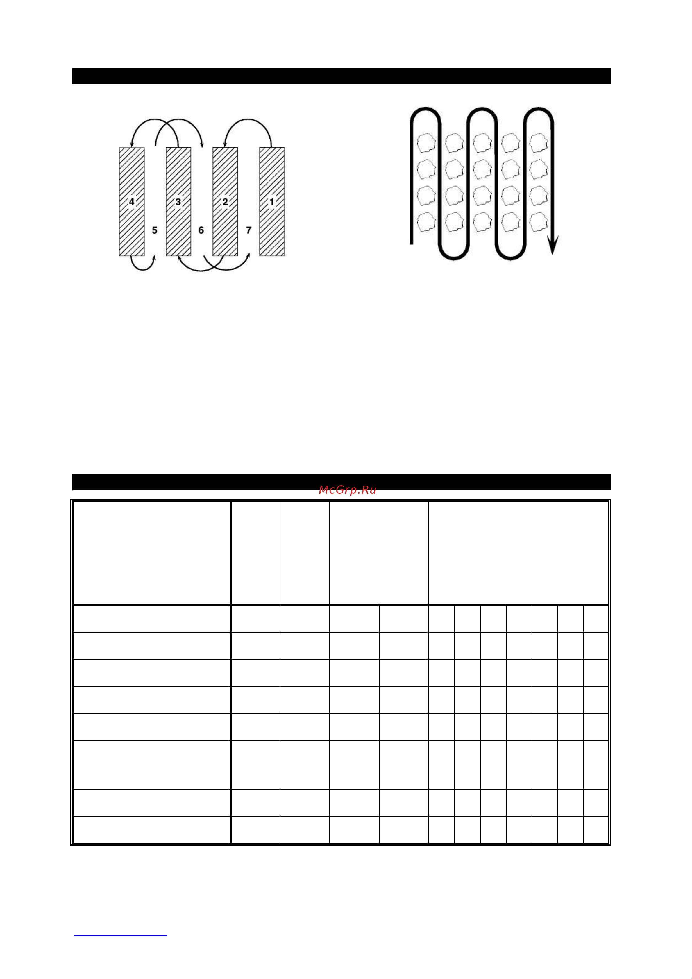 Craftsman 29704 [11/20] Таблица технического обслуживания