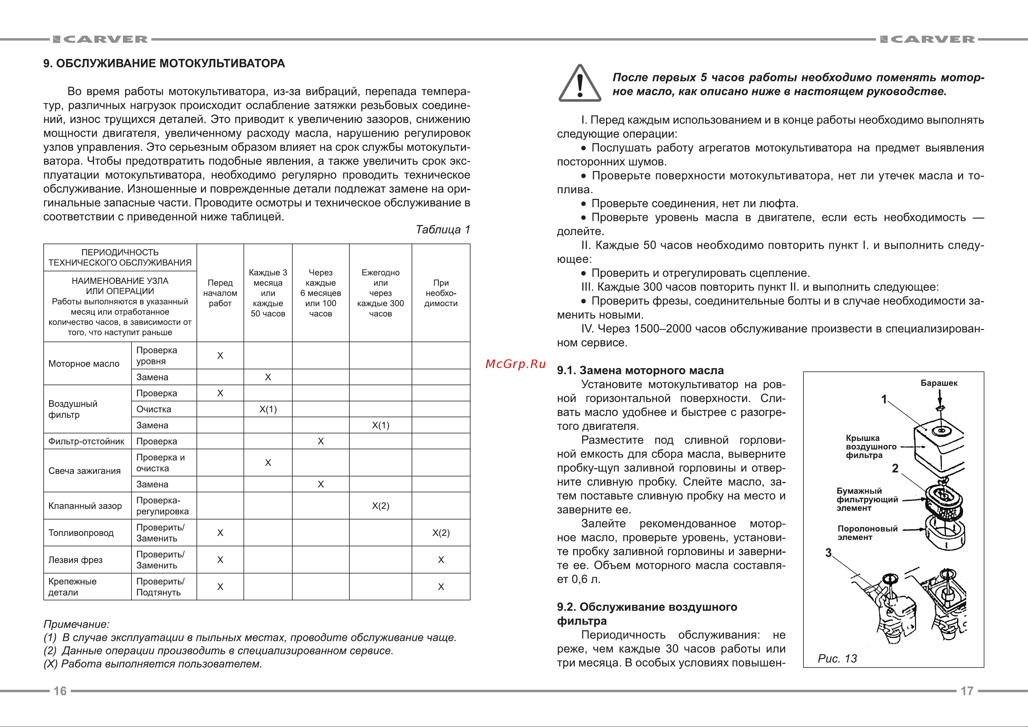 ООО УРАЛОПТИНСТРУМЕНТ CARVER MCL-650 Руководство по эксплуатации онлайн [9/13] 779404