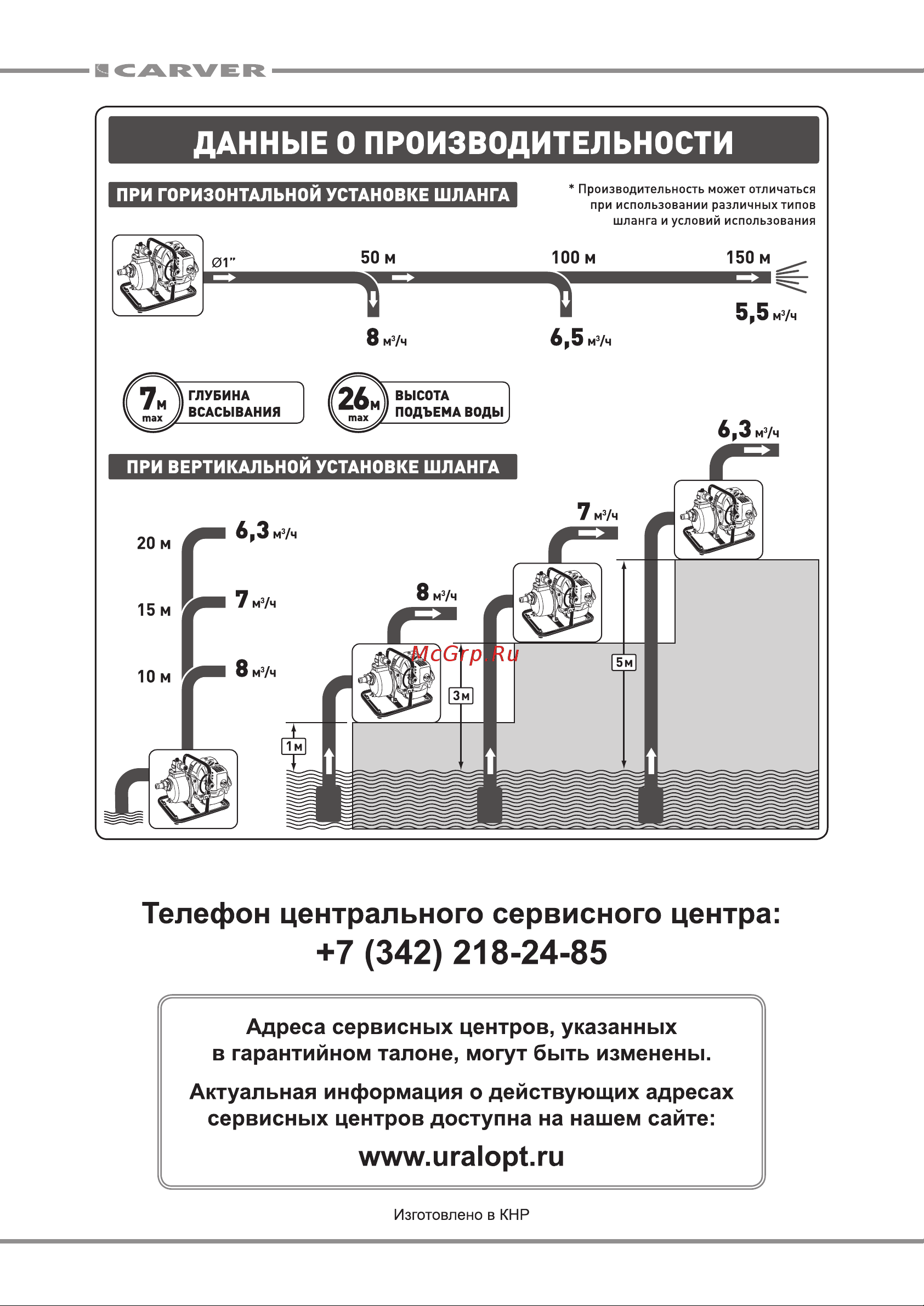 Carver GGP 259 Руководство по эксплуатации онлайн [9/9] 779425