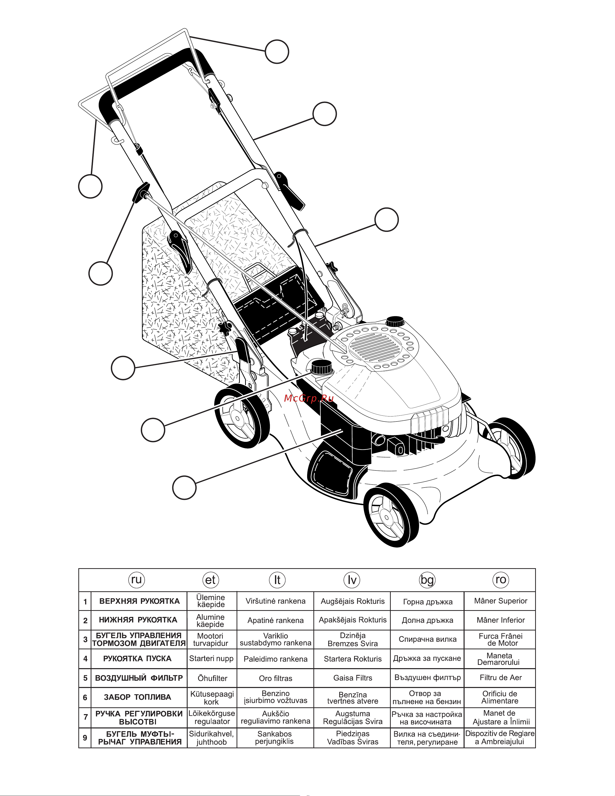 Husqvarna LC 153 S 961410298-00 Руководство по эксплуатации онлайн [12/28] 779487
