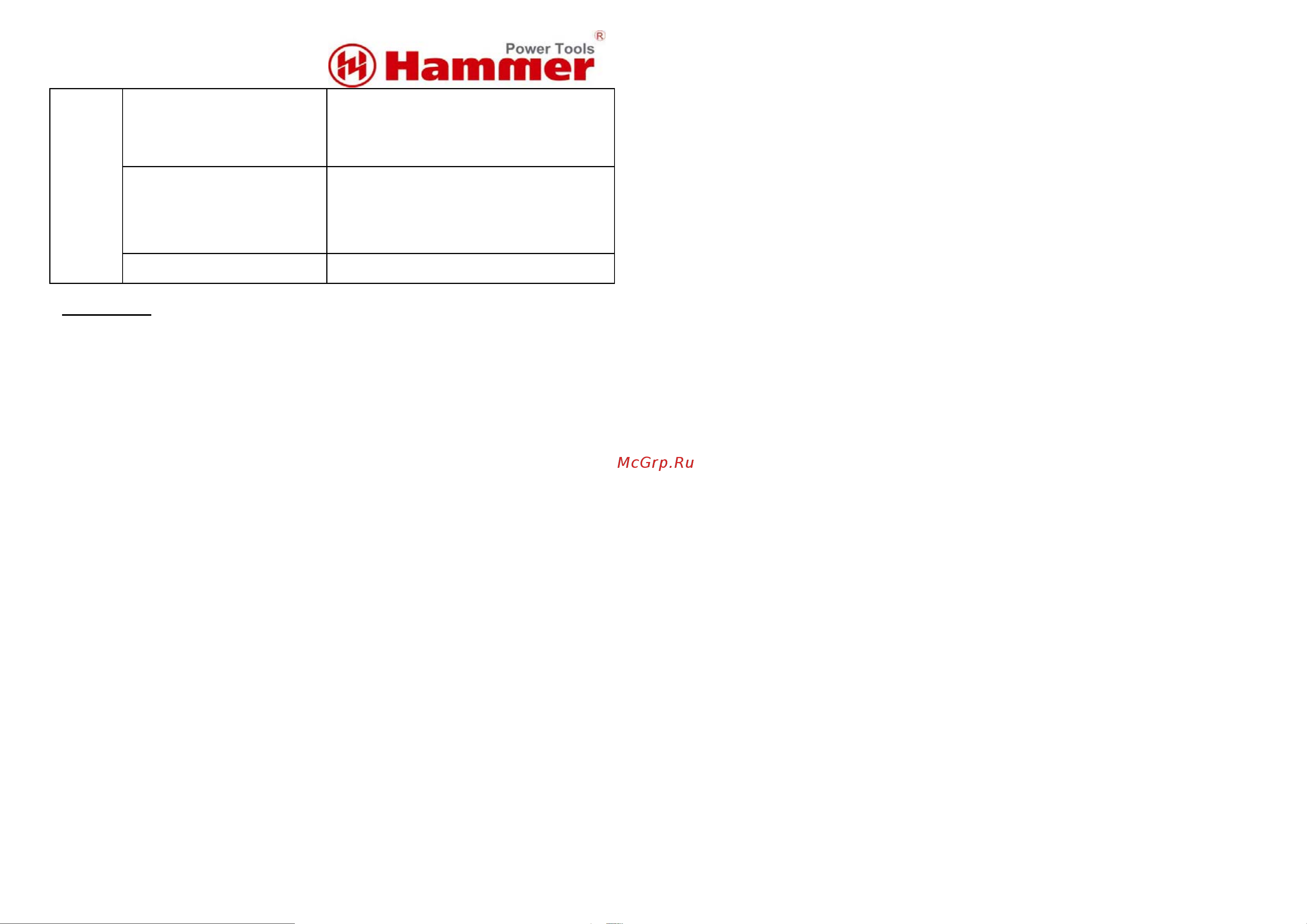 Hammer NST900 Руководство по эксплуатации онлайн
