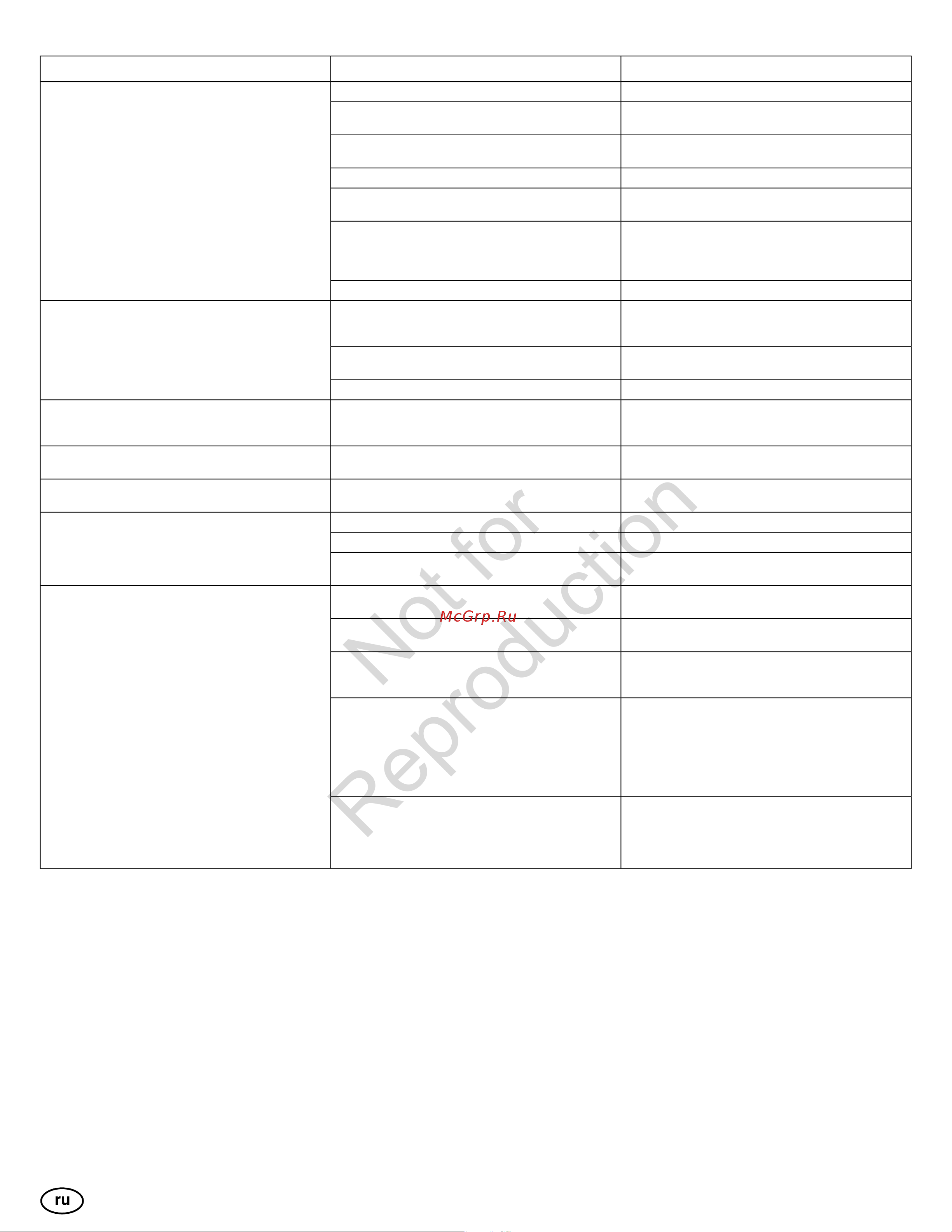 Snapper SNH1226E Gross Torque 11.5 [103/132] Not for reproduction