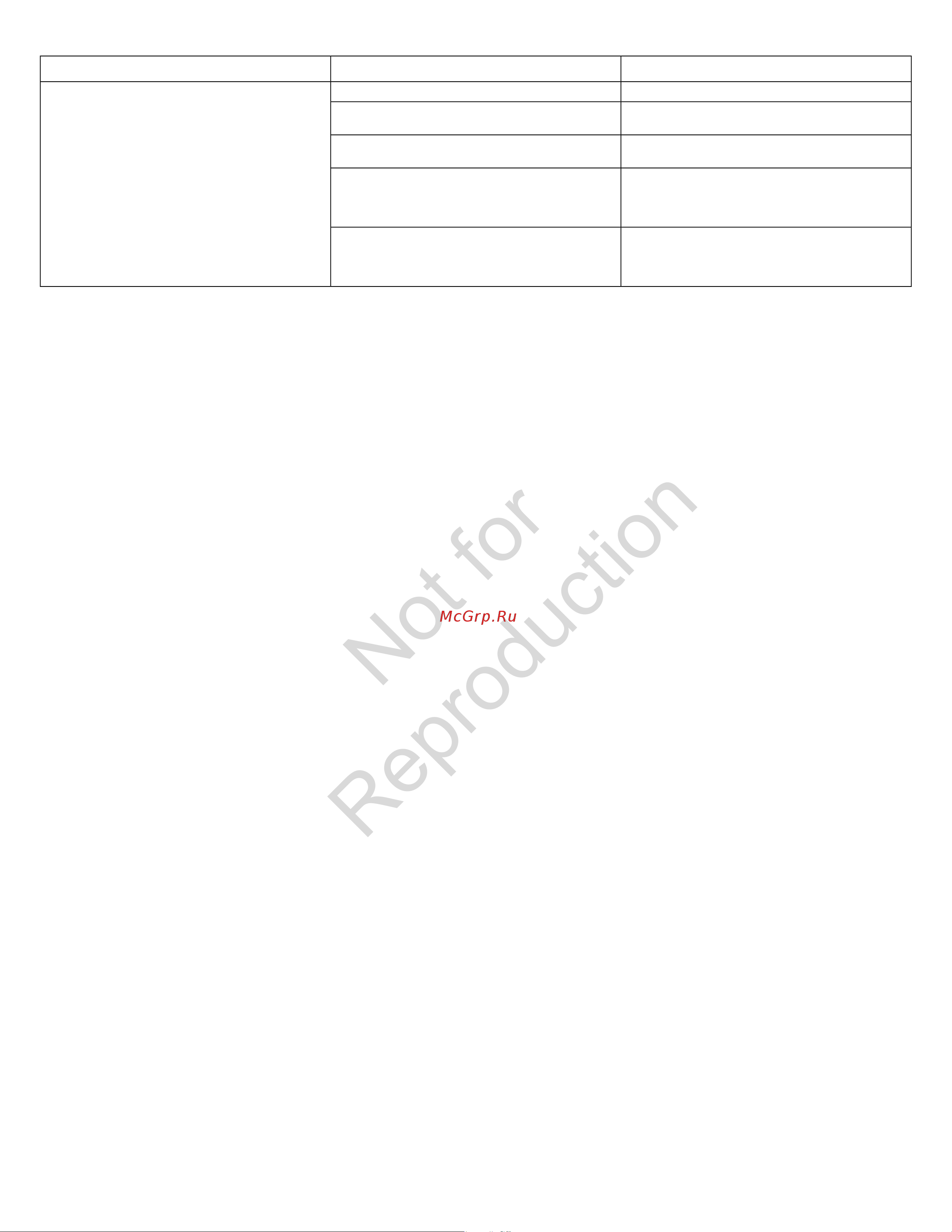 Snapper SNH1226E Gross Torque 11.5 [130/132] Not for reproduction