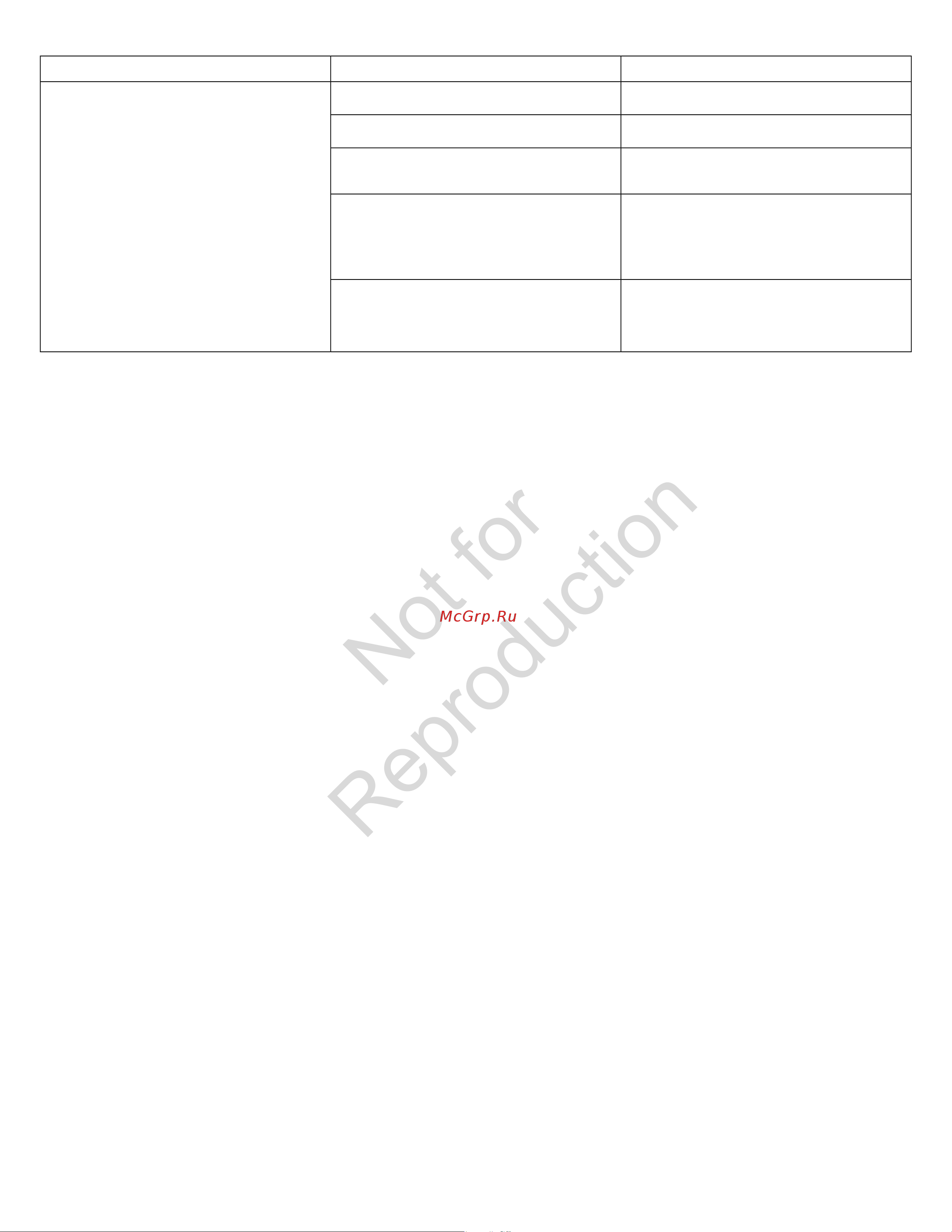 Snapper SNH1226E Gross Torque 11.5 [48/132] Not for reproduction